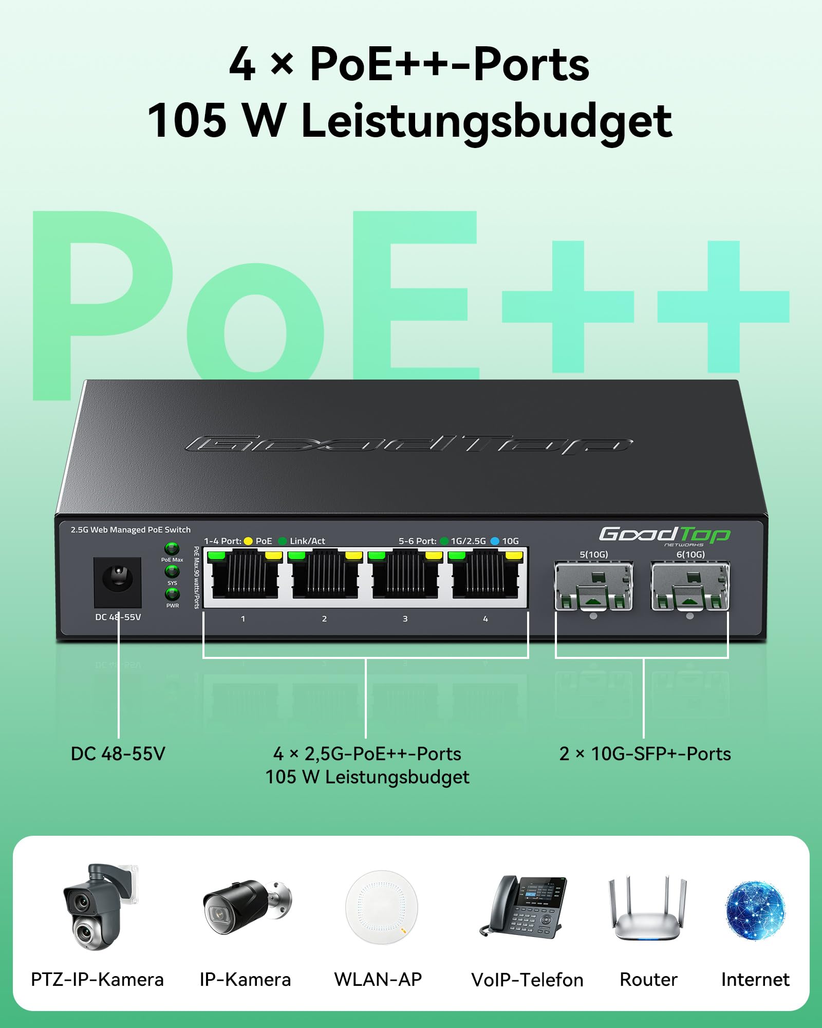 2.5 Gbit Managed PoE++ Switch 6-Port: 4 x 90W PoE 2 x 10G SFP+, 105W Budget | IEEE 802.3bt | 4x 2,5G PoE++ & 2x 10G SFP+ | VLAN/LAG/QoS/DHCP | Lüfterlos | Metallgehäuse | Für Wi-Fi 7 APs, Kamera
