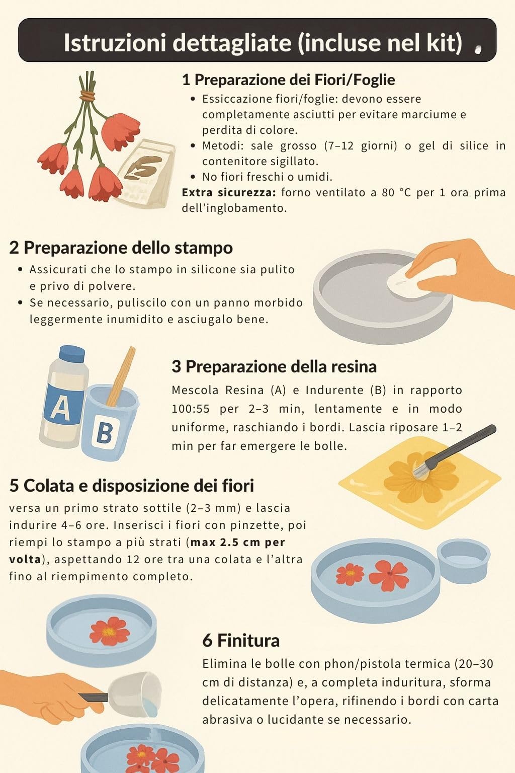 Resin Pro® KIT COMPLETO per inglobamento fiori, bouquet e corone RESIN MEMORY BOX Made in Italy