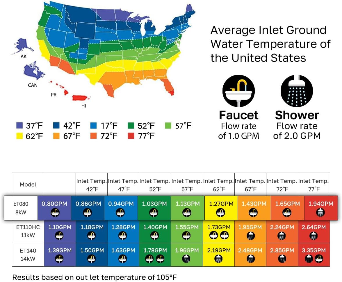 Tankless Water Heater Electric, ThermoMate 8kW at 240 Volt, On Demand Instant Hot Water Heater for Point of Use, Self-Modulating Save Energy, Save Space, 1.56GPM at 35°F Rise