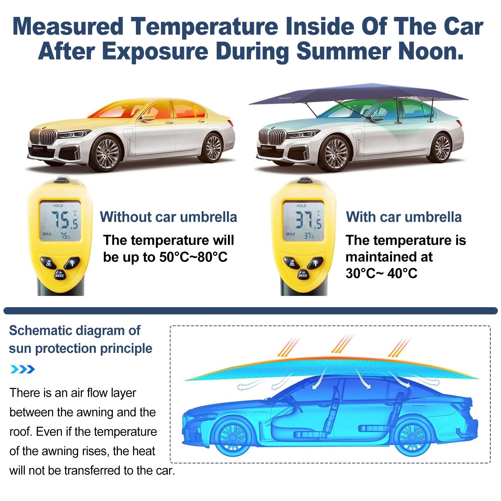 Ombrellone per Auto Automatico, Tenda Pieghevole 2 in 1 Auto-Manuale con Telecomando, tettoia per Auto Adatta alla Maggior Parte dei Modelli, Leggero e Facile da trasportare 5.2M-Grey