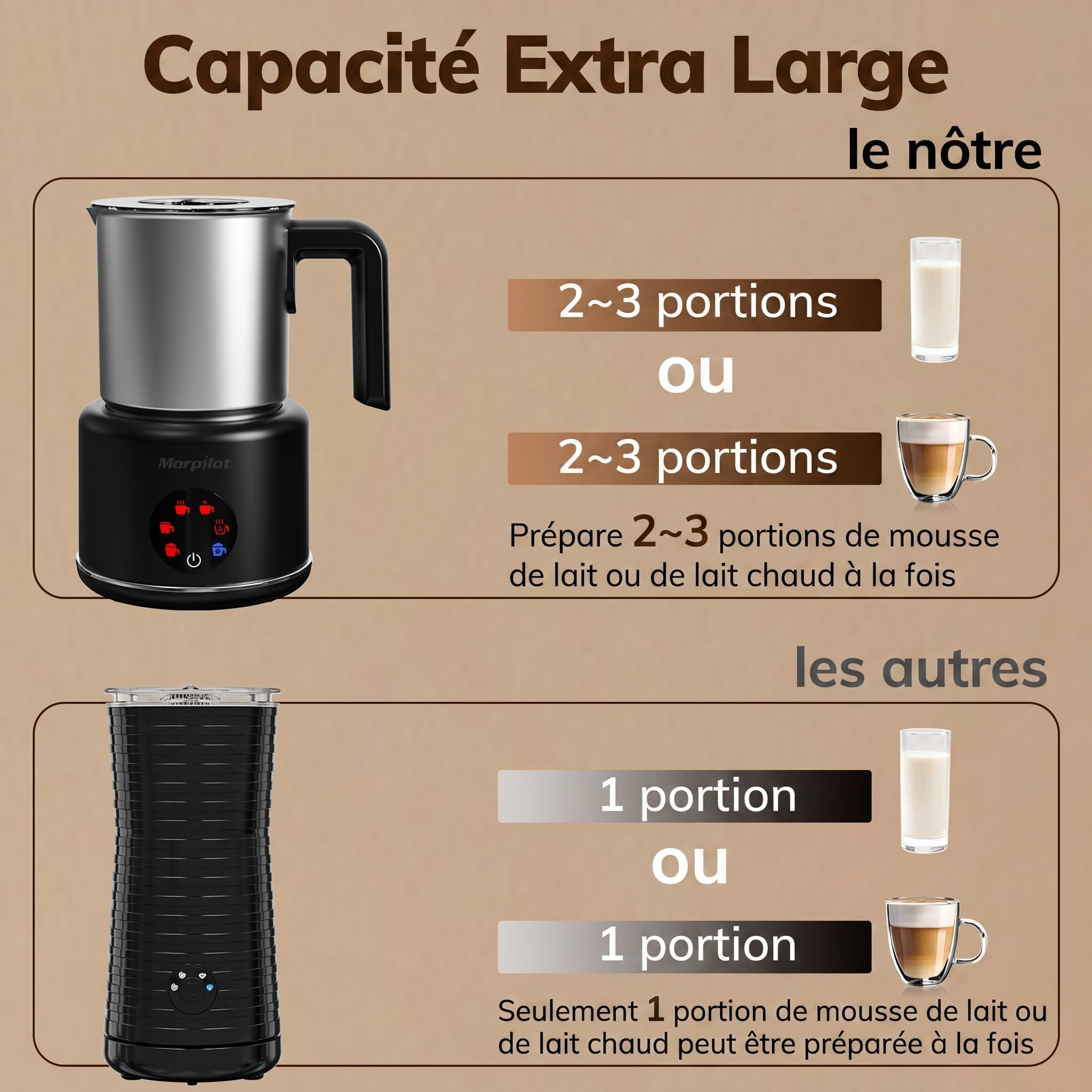 Morpilot Mousseur à Lait Électrique 6 en 1, 500ml 600W à Mousse Chaude Froide, Cacao, Lave-vaisselle Emulsionneur de Lait Divisé en Acier Inoxydable pour Cappuccino Macchiato Latte