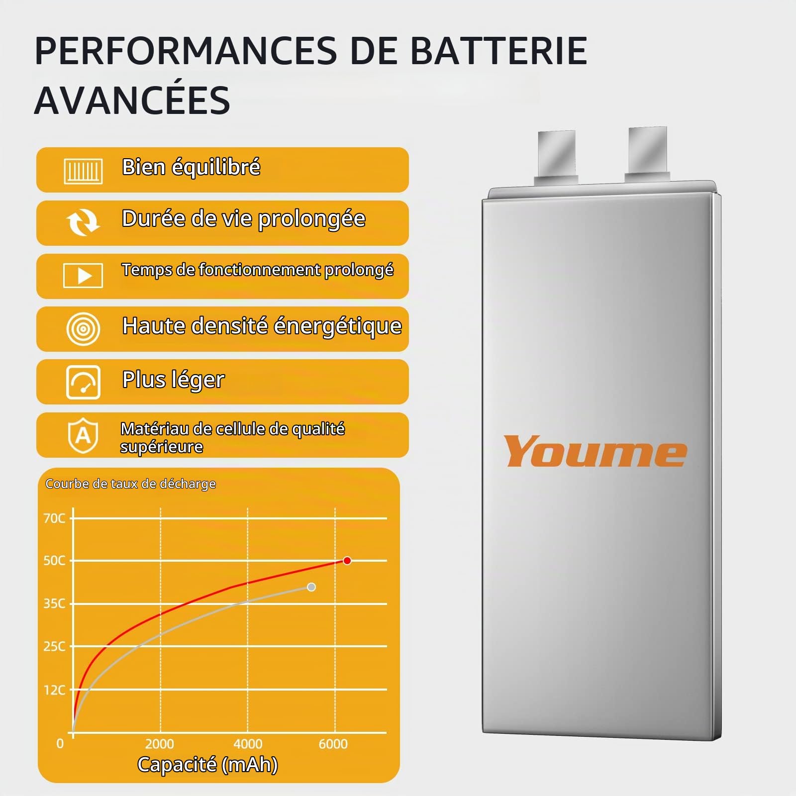 2S Lipo Batterie 6200mAh 50C 7,4V Étui Rigide Prise T pour RC Voiture 2pcs