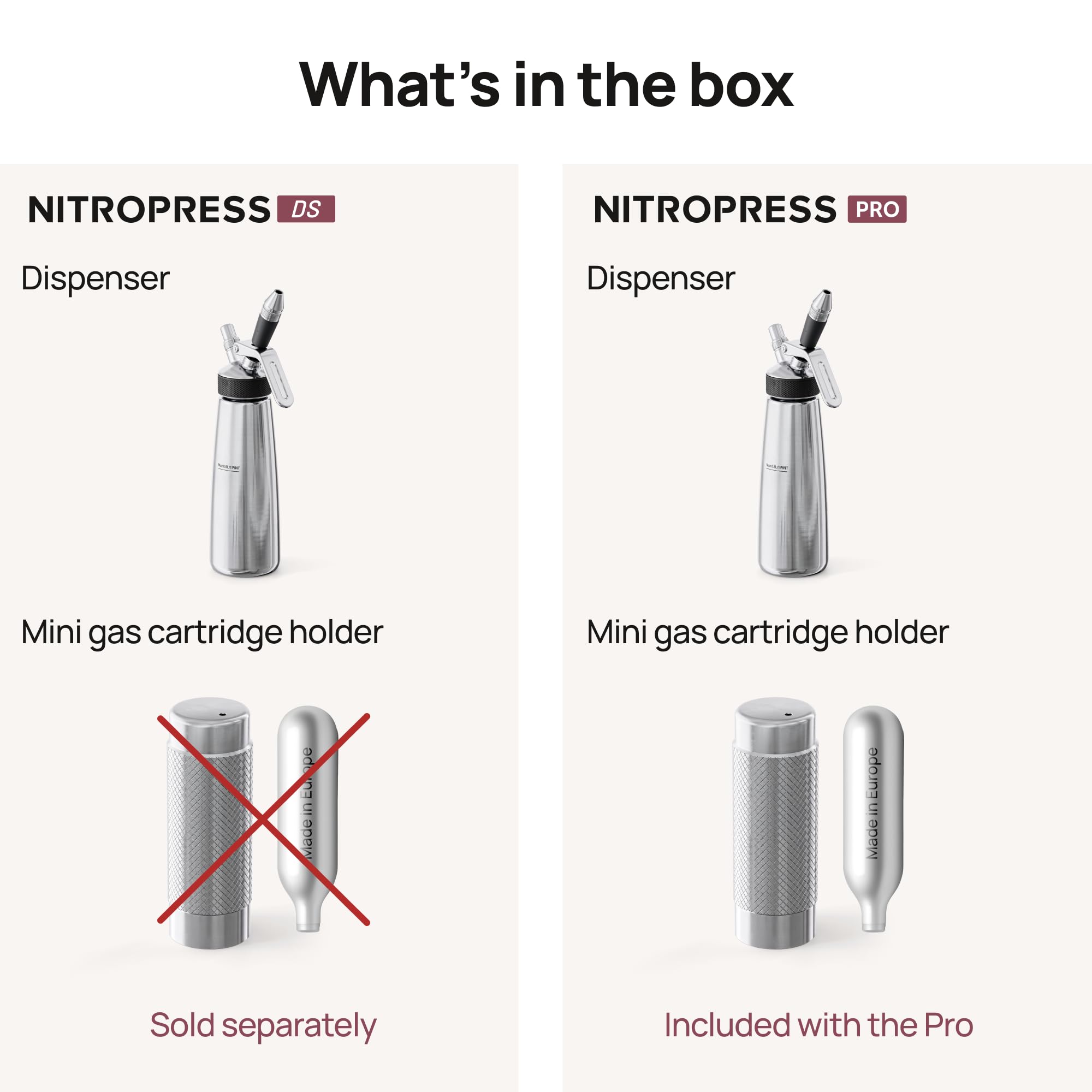 NitroPress Pro Elektrischer Nitro-Kaffeebereiter für Cold Brew & Cocktails – Druckluft-Nitro-Infuser mit Stickstoffinfusion – Edelstahl-Getränkesystem für Kaffee, Matcha & Hausbar