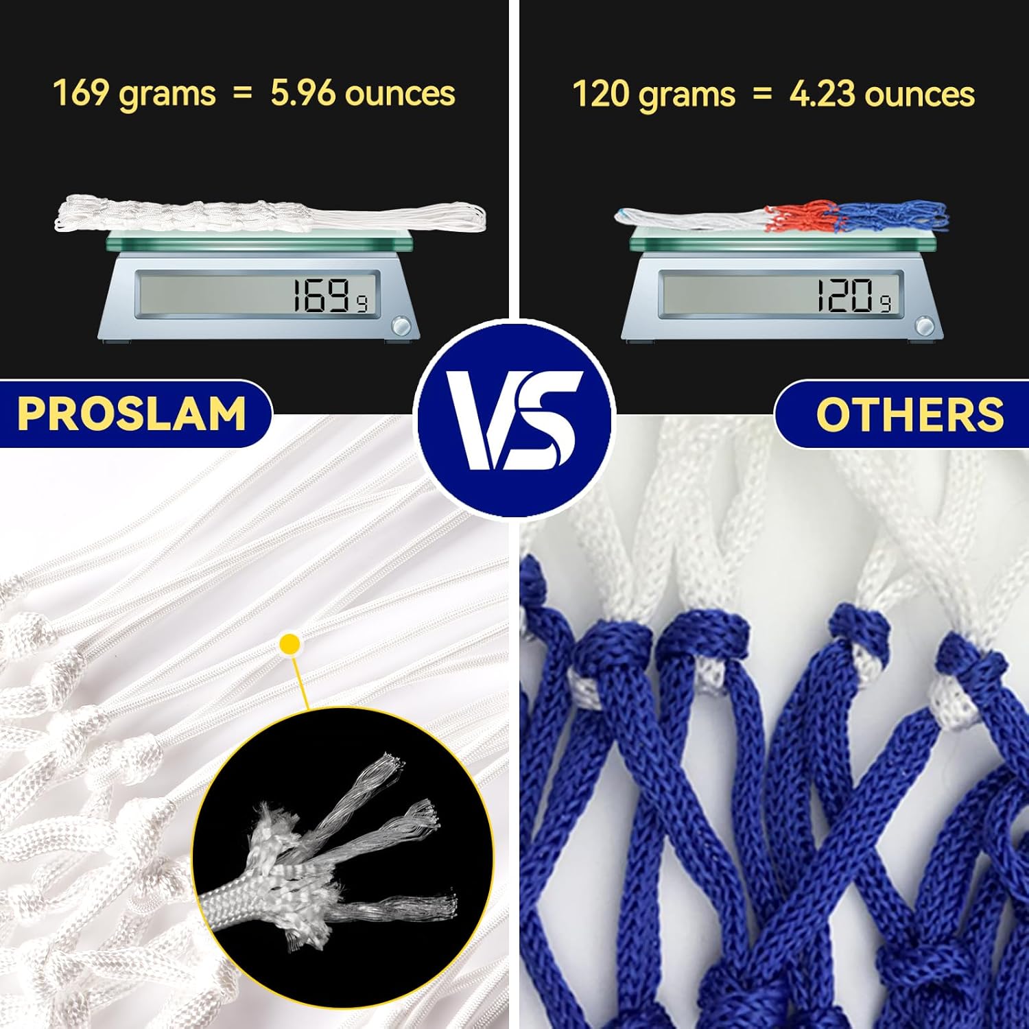 ProSlam Premium Quality Professional Heavy Duty Basketball Net Replacement - All Weather Anti Whip, Fits Standard Indoor or Outdoor Rims(Professional Standard Size, White，4pcs)