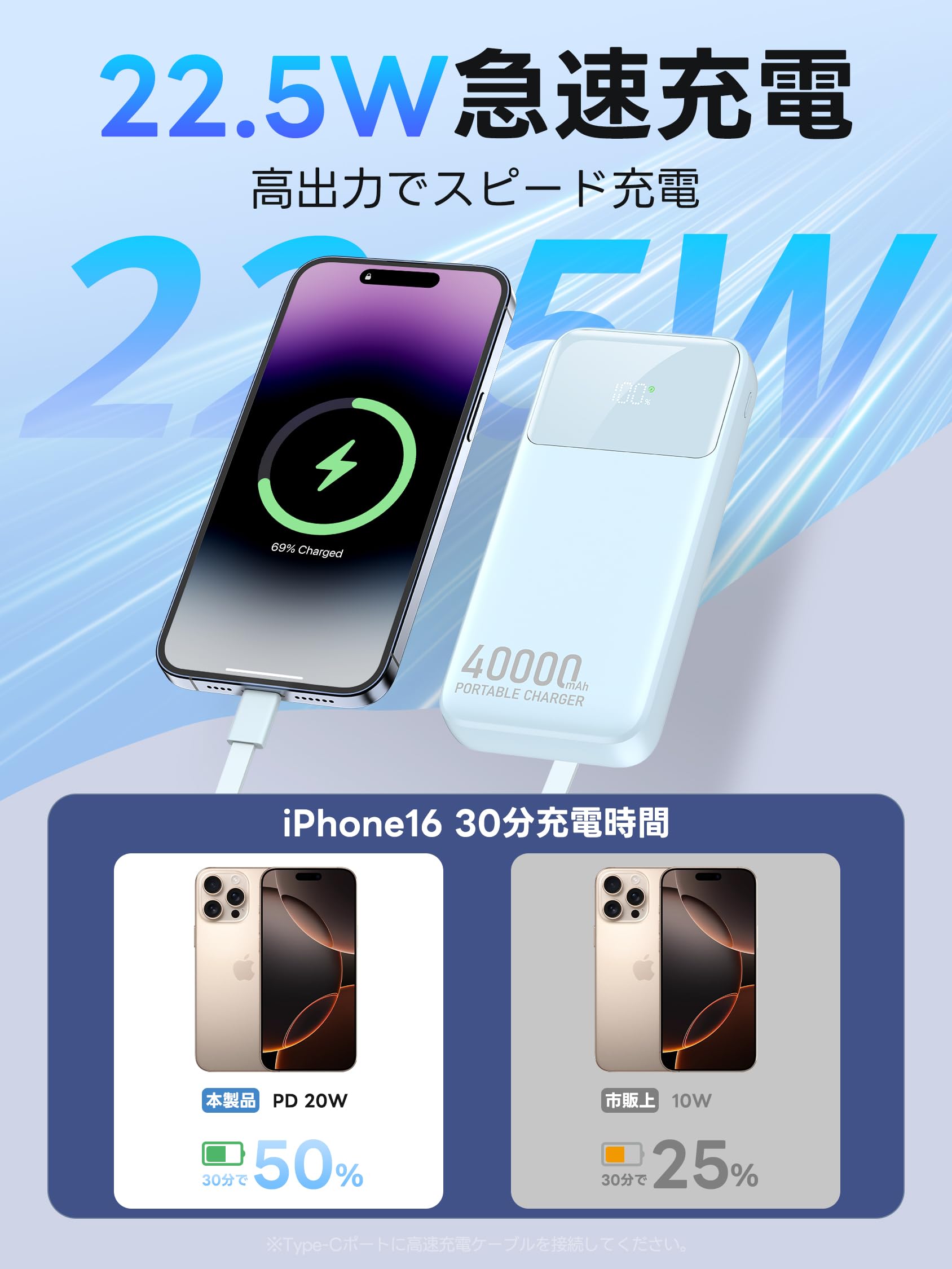 Amazon | モバイルバッテリー 40000mAh大容量【2026新型・5台同時充電