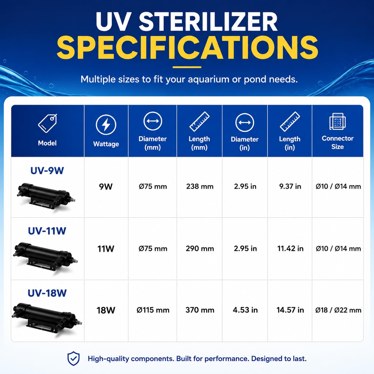 Filtro UV para acuario, luz UV externa para tanques y estanques de agua dulce y salada, 9 W