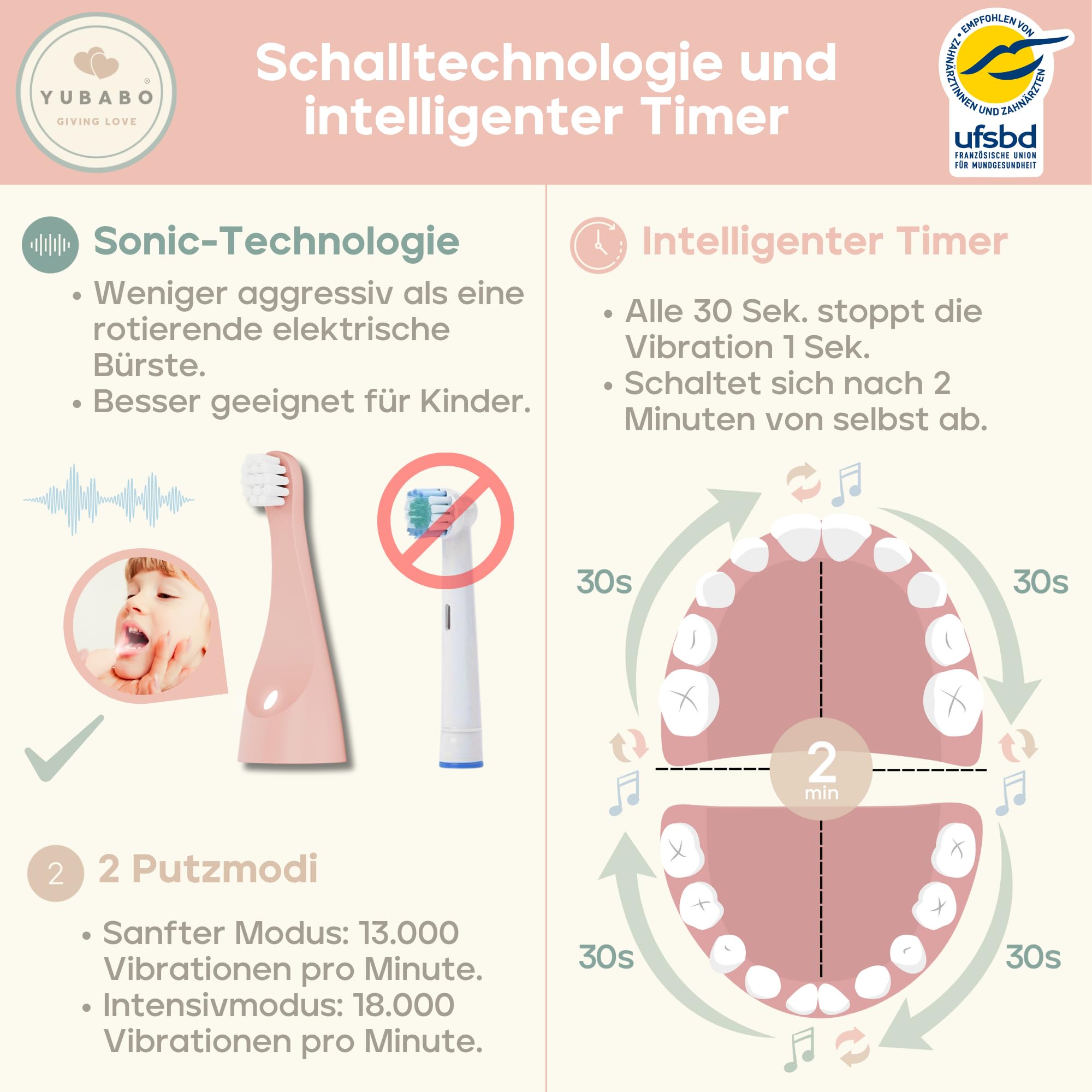 Elektrische Kinderzahnbürste mit Musik und Baby-Modus – 2 Schallmodi – 100 Tage Akkulaufzeit – 2-Minuten-Timer – 101 Aufkleber – Von Zahnärzten empfohlen – 1 bis 3 Jahre – Rosa