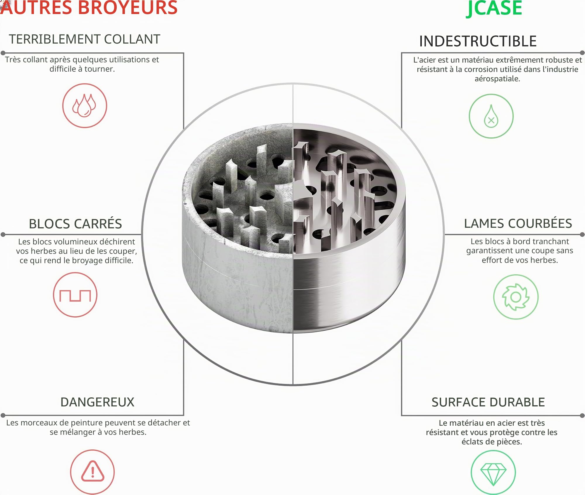 Broyeur à herbes en acier inoxydable de qualité supérieure - 3 pièces - Avec broyeur tranchant - Diamètre : 62 mm - Avec étui de protection