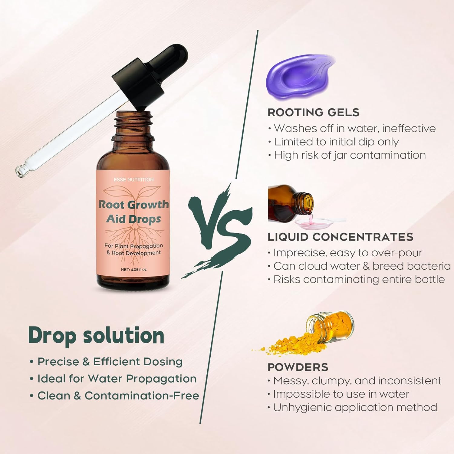 Root Growth Aid Drops - Rooting Hormone for Cuttings | Propagation Drops for Faster Roots & Less Shock | Works in Water, Soil, LECA | for Pothos, Monstera & All Houseplants (4.05 oz) - Image 4