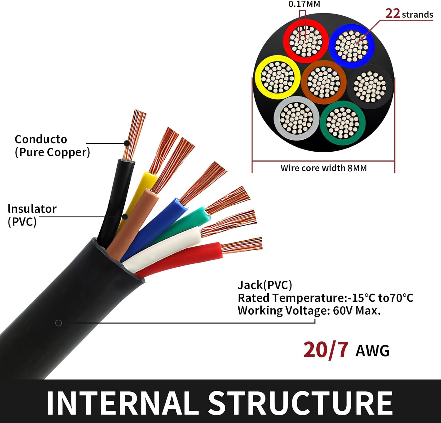 20AWG 7 Conductor Electrical Wire, 32.8FT 7 Way Heavy Duty Trailer Wire 7 Core Extension Cable PVC Stranded Oxygen Free Copper for RV Trailer Automotive