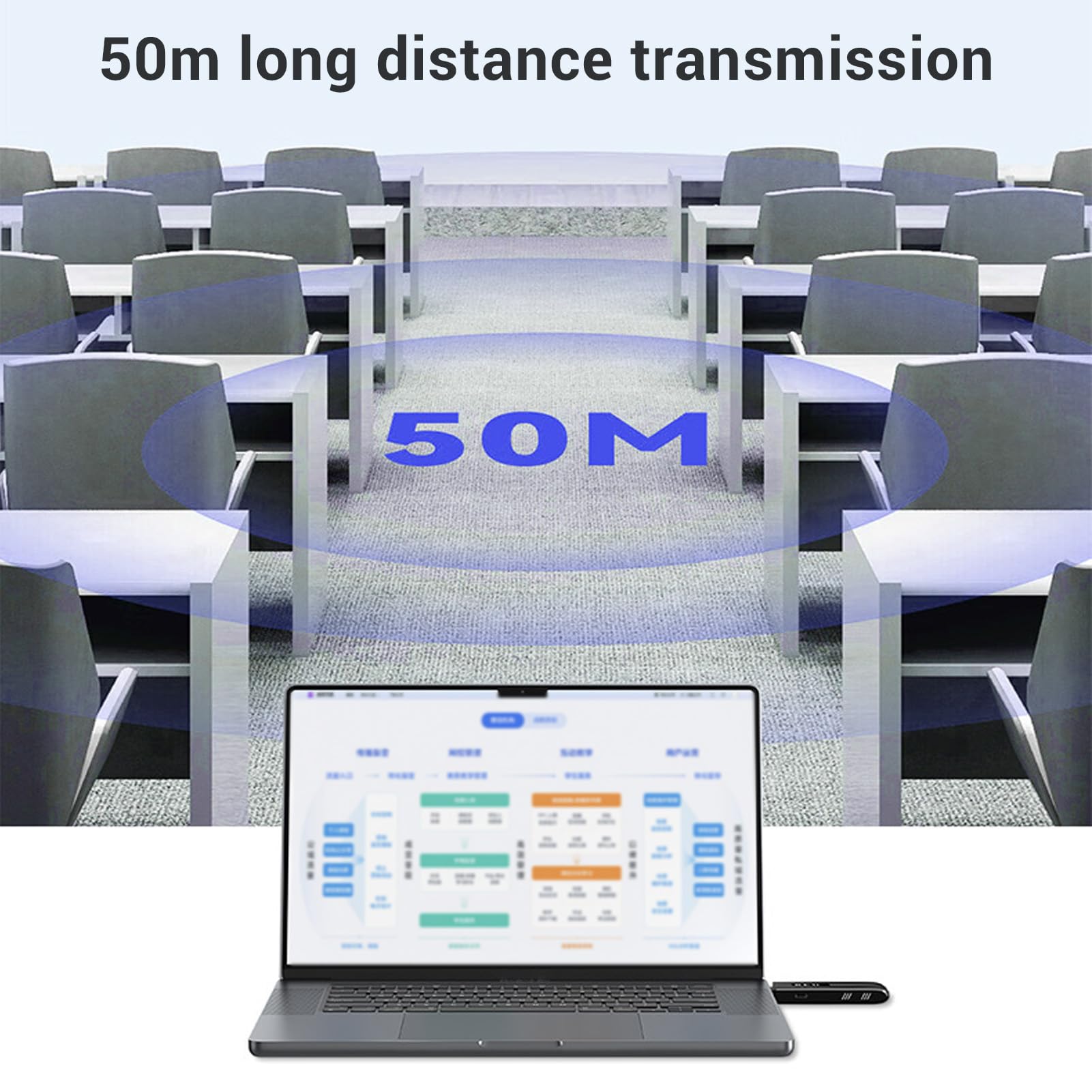 Annadue Bezprzewodowy Nadajnik i Odbiornik HDMI 164 Stopy/50m, Przenośny Zestaw Extender HDMI 5G do Monitorowania z PC/Projector/TV Box, Dekodowanie 4K i Wyjście 1080p