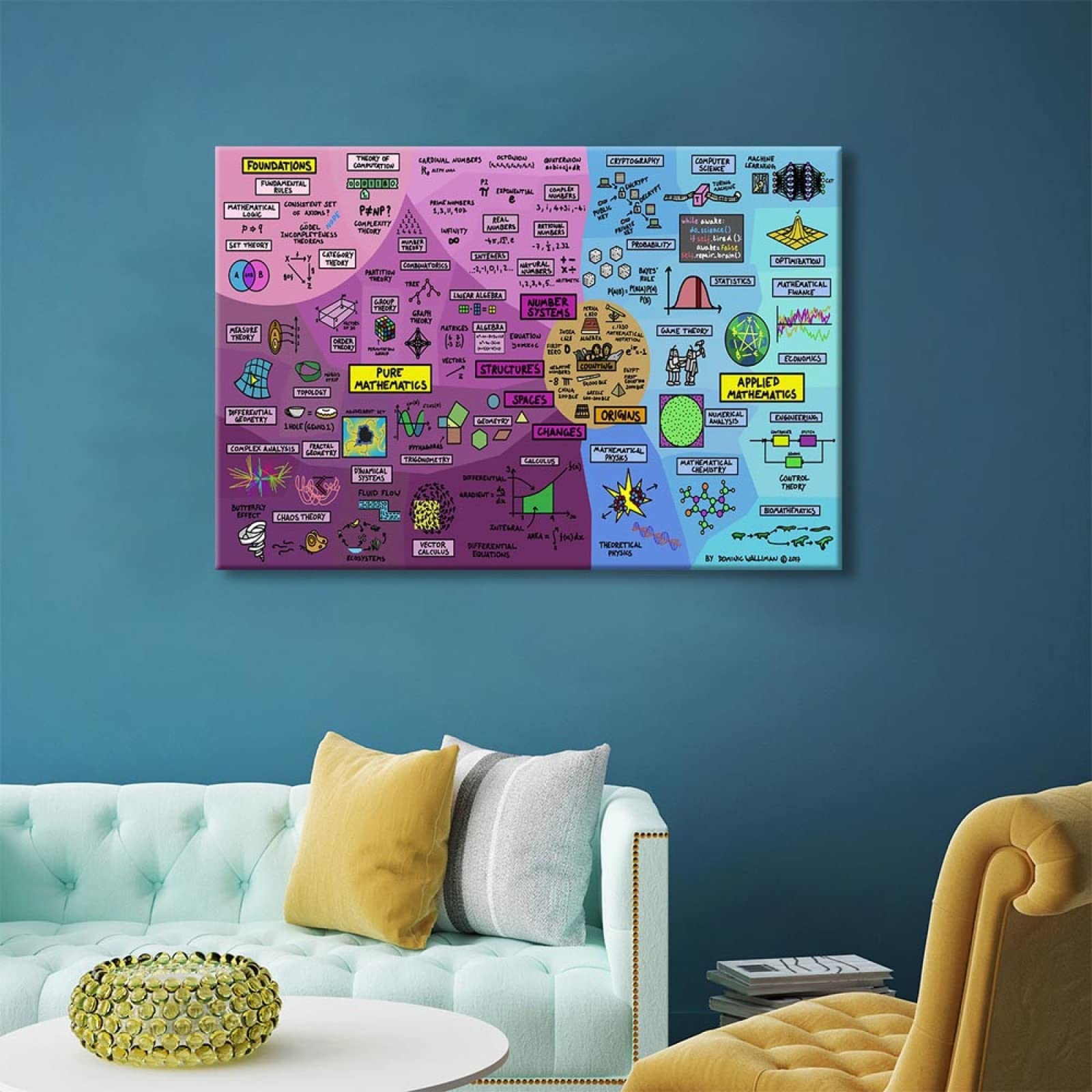 Mathematische Physik Karte Poster Wandbild Kunstwerk Leinwand Drucke Bild Wand Kunst Gemälde für Arbeitszimmer Dekoration, 42 * 60cm, gerahmt