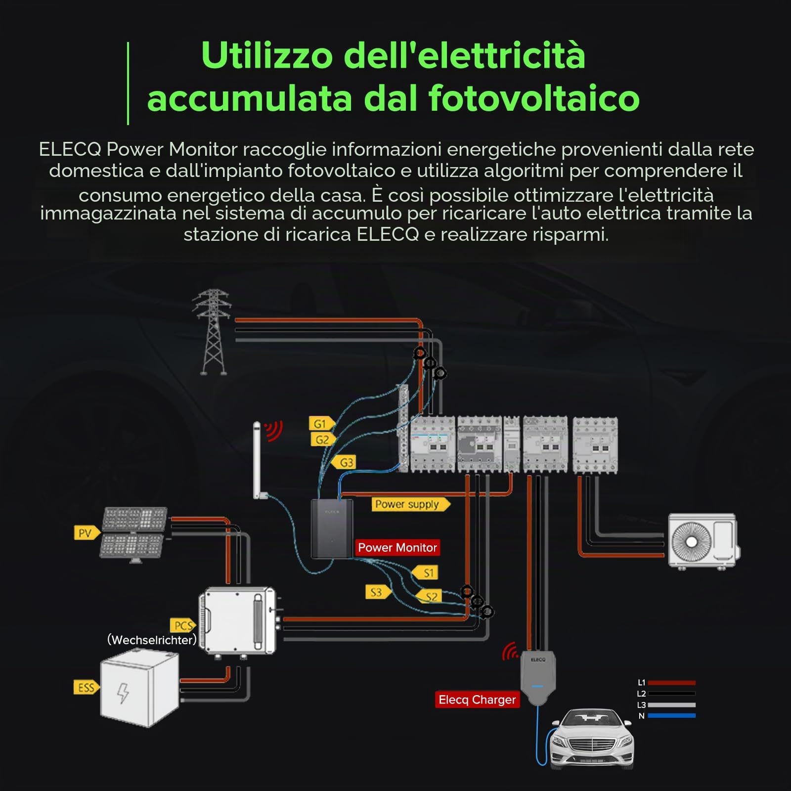 Power Monitor con 2 CTS di Corrente | per monofase | Consente la Carica Solare fotovoltaica e la Gestione Attiva della Carica | lavori richiesti con Il terminale di Ricarica Home