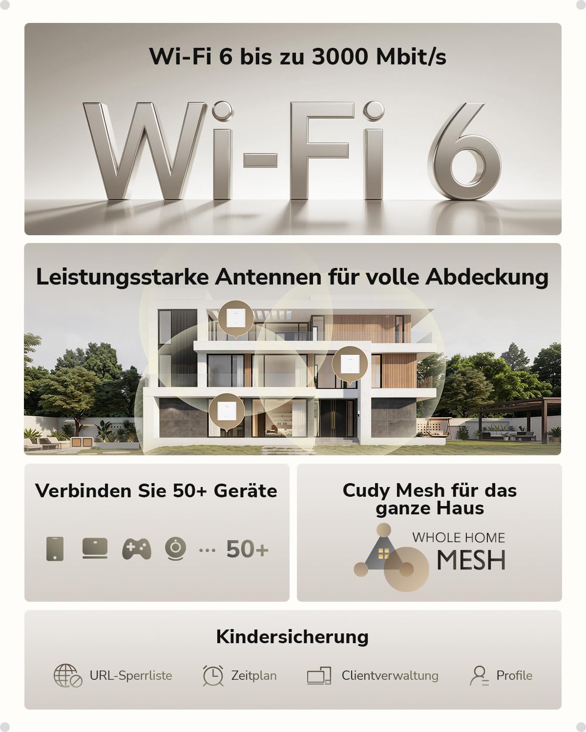 Cudy AX3000 WiFi 6 Dualband Mesh Router System 160m² 2,5G M3000S 2-Pack | 1x Gigabit LAN, 2402Mbps 5GHz, 574Mbps 2,4GHz, 100+ Geräte, Ethernet Backhaul, 1,3GHz CPU, OFDMA, MU-MIMO, WPA3, IPv6, VPN