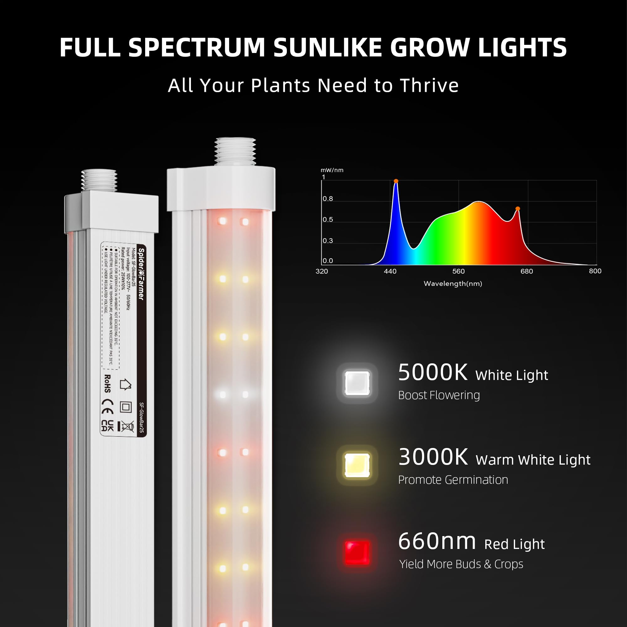 Spider Farmer Lot de 8 lampes LED pour plantes d'intérieur - Spectre complet (3000 K + 5000 K + 660 nm) - 3 niveaux d'intensité - 200 W (8 x 25 W) - 1296 LED - Étanchéité IP65 - Design chaînable pour