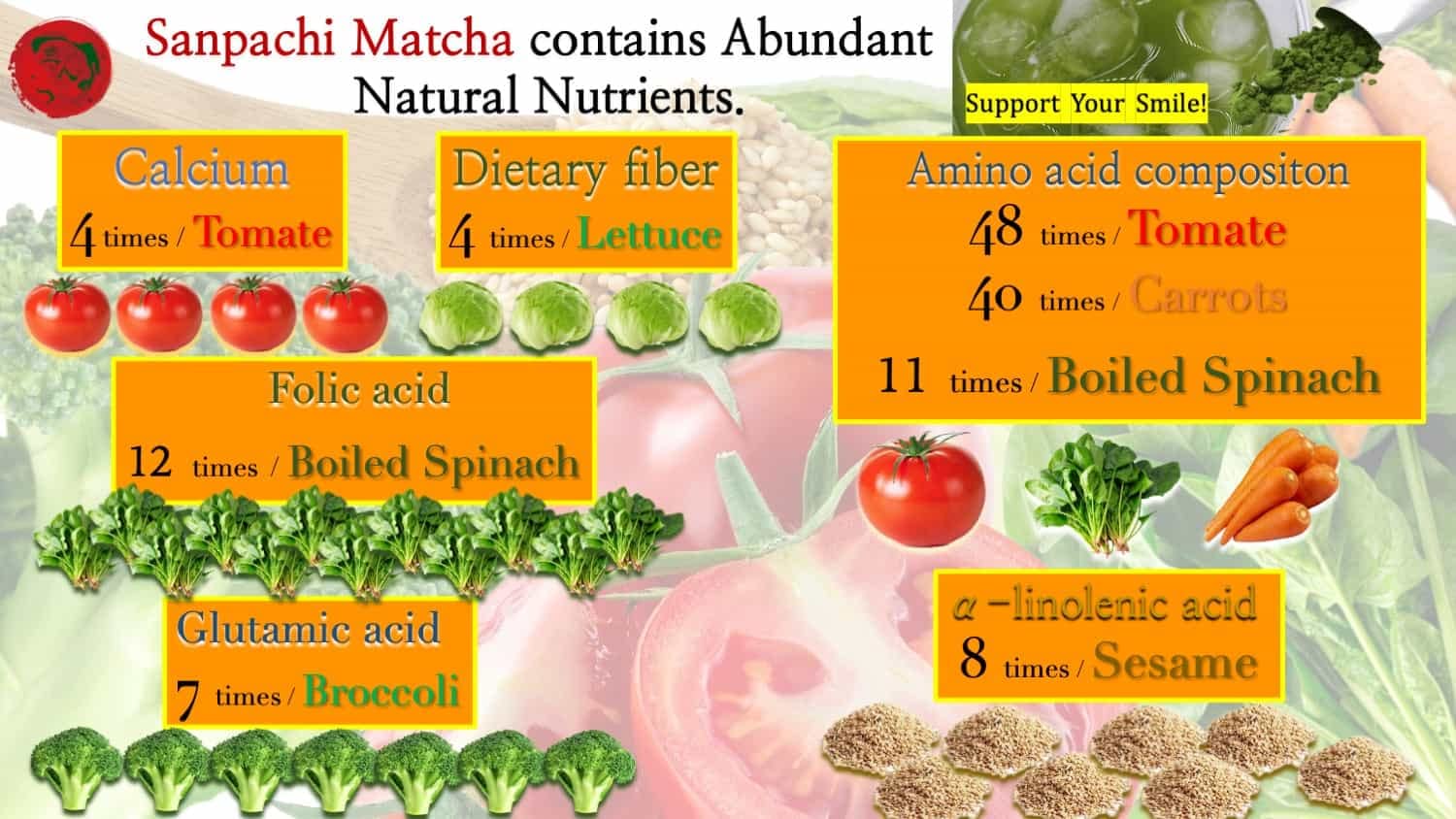 Green Juice Aojiru All Natural Yame Matcha Young Barley Grass Leaves Powder 10 Bags — view 3