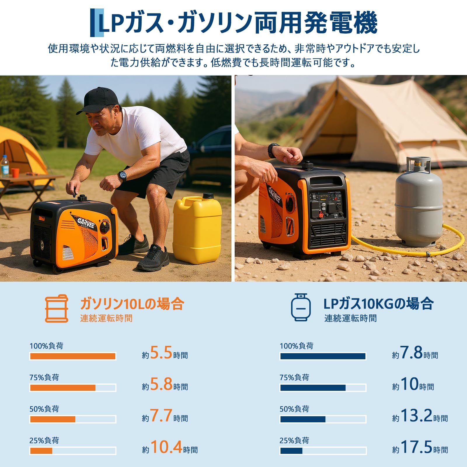 インバーター発電機 定格出力3.8/3.6kVA 最大出力3800W LPガス.ガソリン両用 静音型 ハイブリッド発電機 | 正弦波 10L燃料タンク… — 商品詳細画像 1