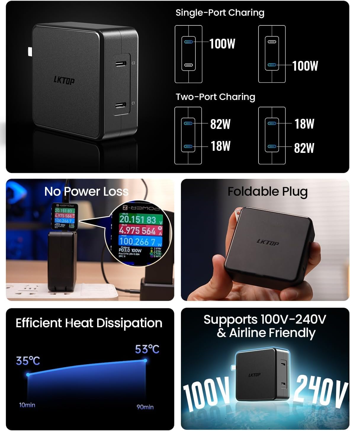 LKTOP Kit de cargador de batería específico para drones, carga súper rápida, adaptador de corriente USB-C de 100 W + cargador de coche de 130 W, compatibilidad: DJI Mavic 4 Pro/Mavic 3/Air 3/Mini