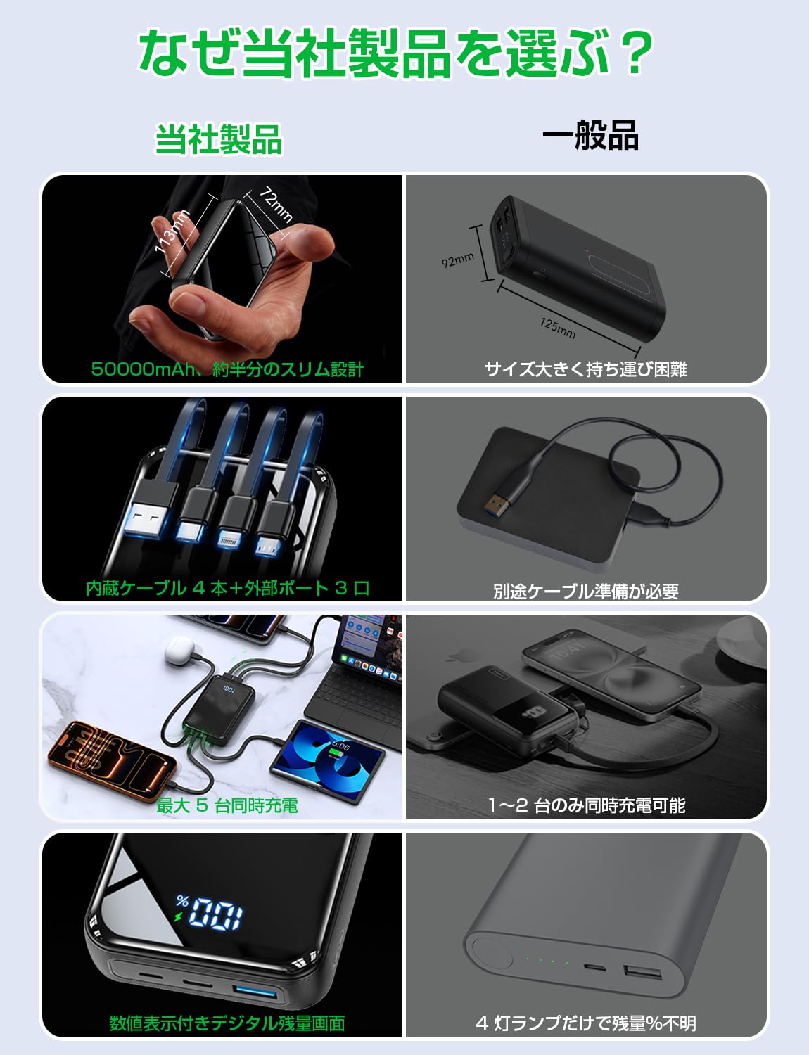 Amazon | モバイルバッテリー 50000mAh大容量【22.5W急速充電×5台同時