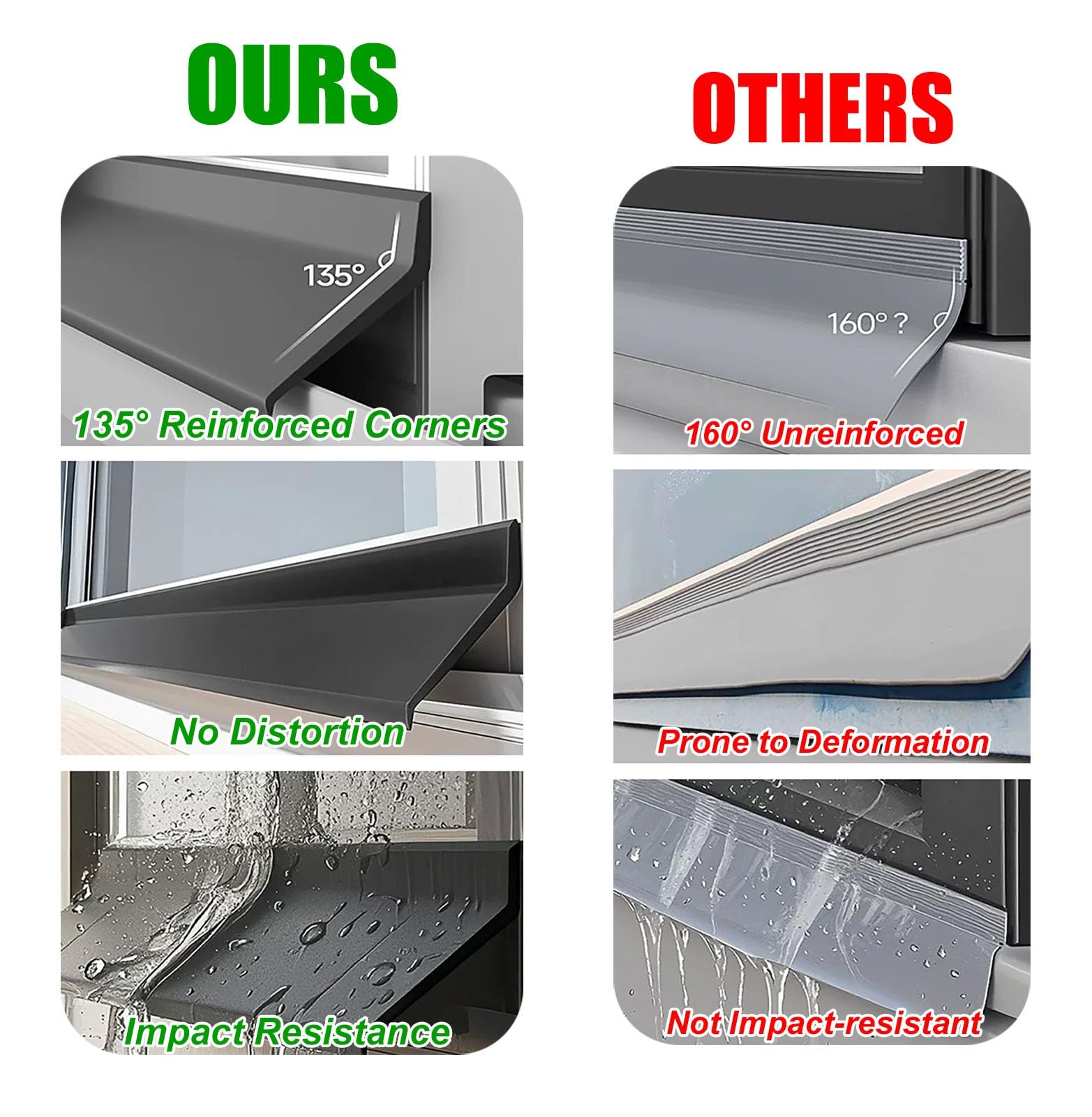 Vierteaguas Muro Exterior Borde de Goteo de La Puerta | Deflector de Lluvia para Ventanas Exteriores Autoadhesivo, Tira Barrera pe Agua Recortable para Alféizares de Voladizos