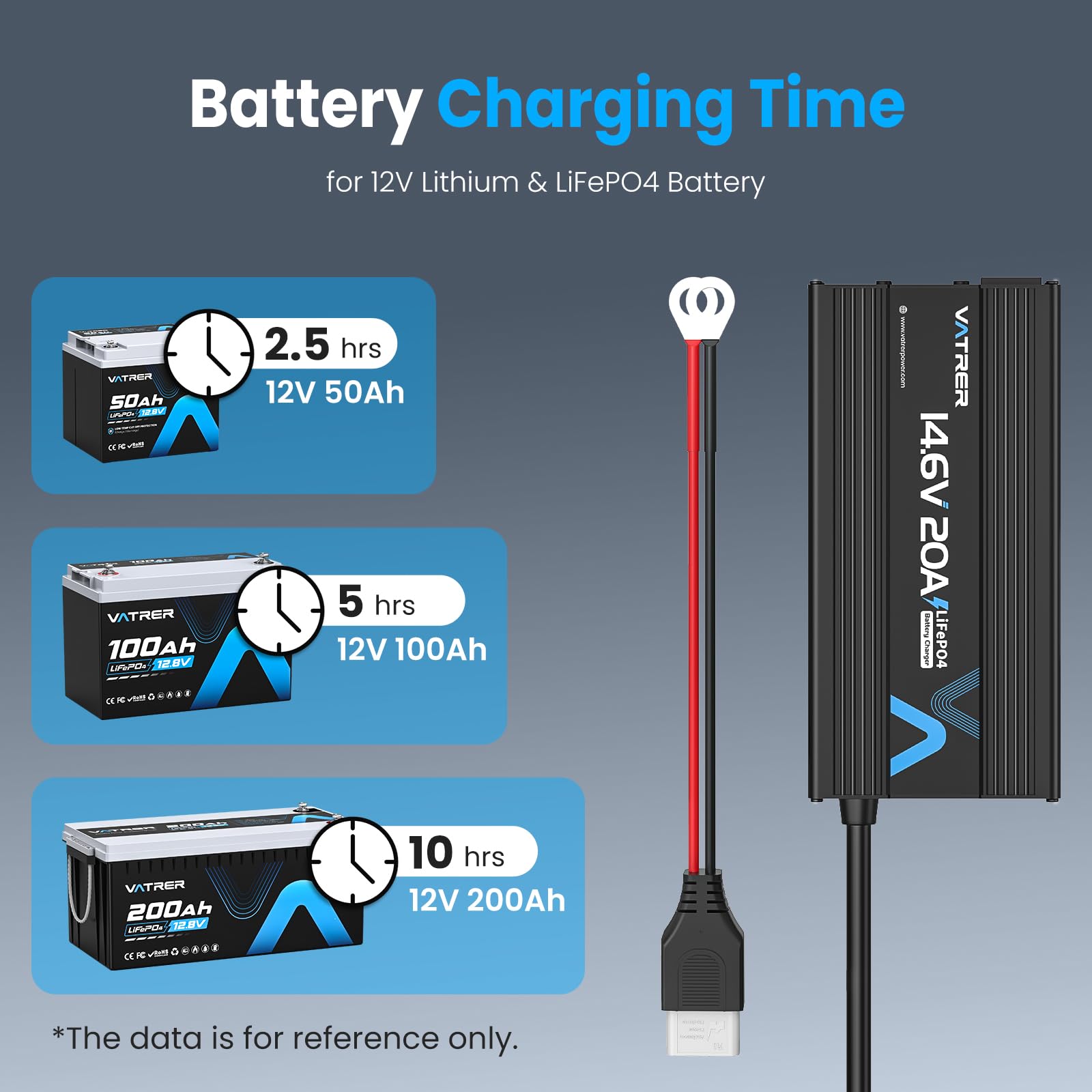 VATRER POWER Caricabatterie al litio a ricarica rapida da 14,6 V AC-DC LiFePO4 Caricabatteria per batteria al litio da 12 V, con protezione multipla e indicatore LED, ventola di raffreddamento