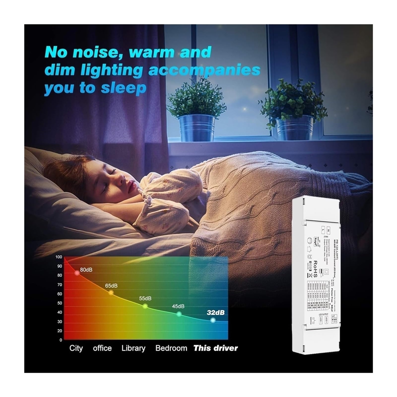 Ściemnialny Sterownik LED, Inteligentne Sterowanie Głosem, Aplikacja, Zasilacz 12 W, Ściemnianie Bez Migotania, Odpowiednie Do Oświetlenia Wewnętrznego Wysoka Stabilność(PB-12A-H(WT) Only)