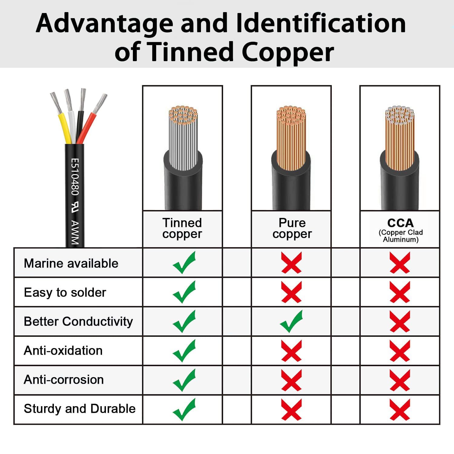 Cable eléctrico de 20 AWG, 4 x 0,5 mm², 4 núcleos, 12 V, 24 V, 100 pies/30 m, calibre 20, 4 conductores, cable trenzado de cobre estañado de PVC, cables dobles para iluminación LED, cable al aire