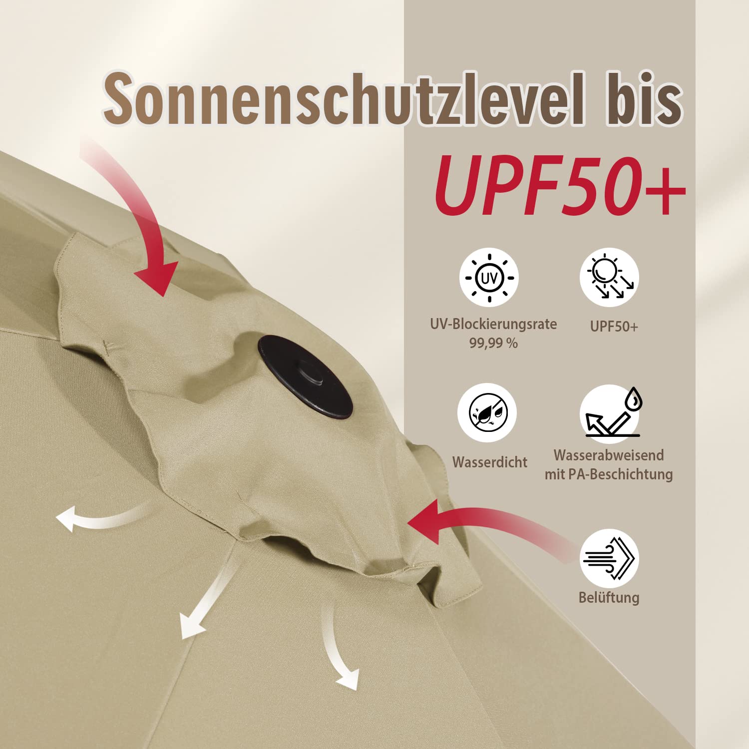Sekey Doppelsonnenschirm mit Kurbel, UPF 50+ Sonnenschutz, XXL Garten-Sonnenschirm fur Terrasse, Balkon,Strand