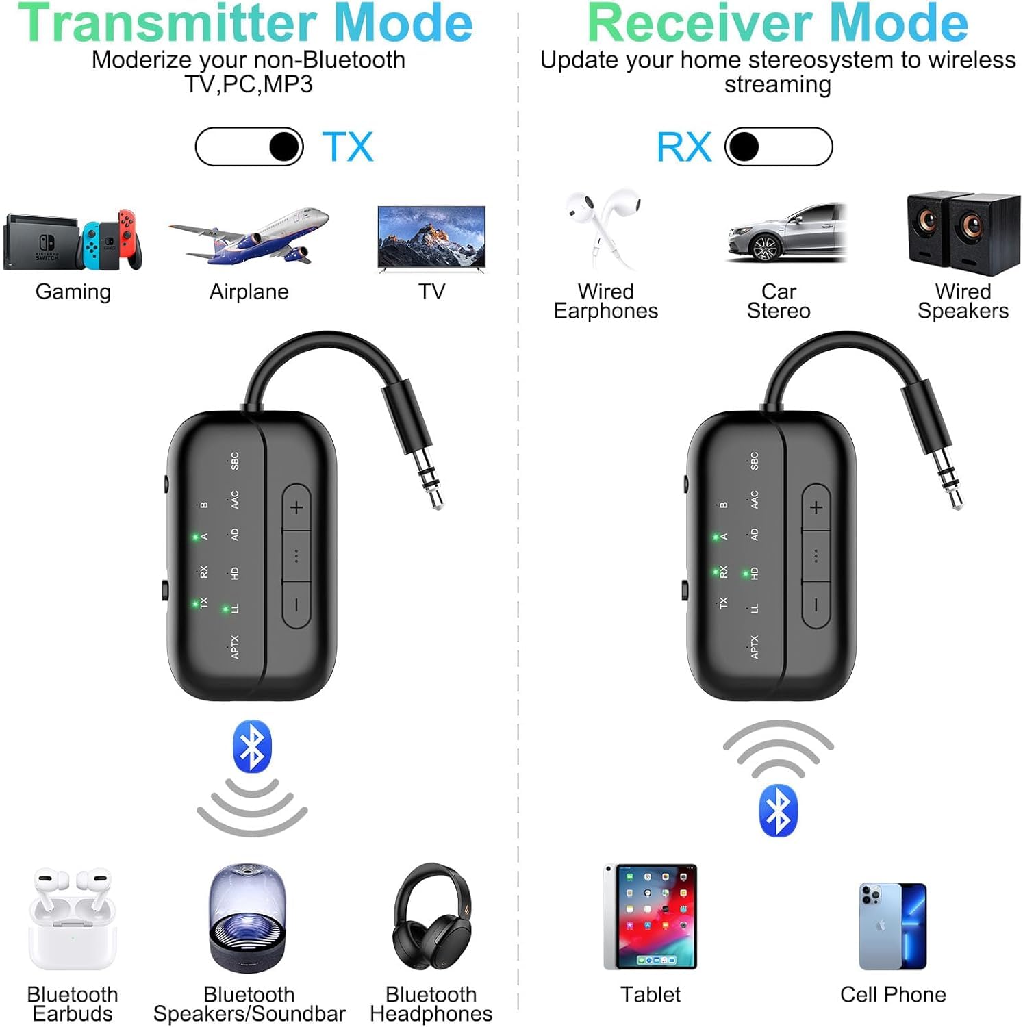 Émetteur-récepteur Bluetooth 2 en 1 2025 amélioré pour Avion, TV, PC, Salle de Sport, Interrupteur, Prend en Charge 2 AirPods/Casques ; récepteur Bluetooth pour Voiture/stéréo Domestique