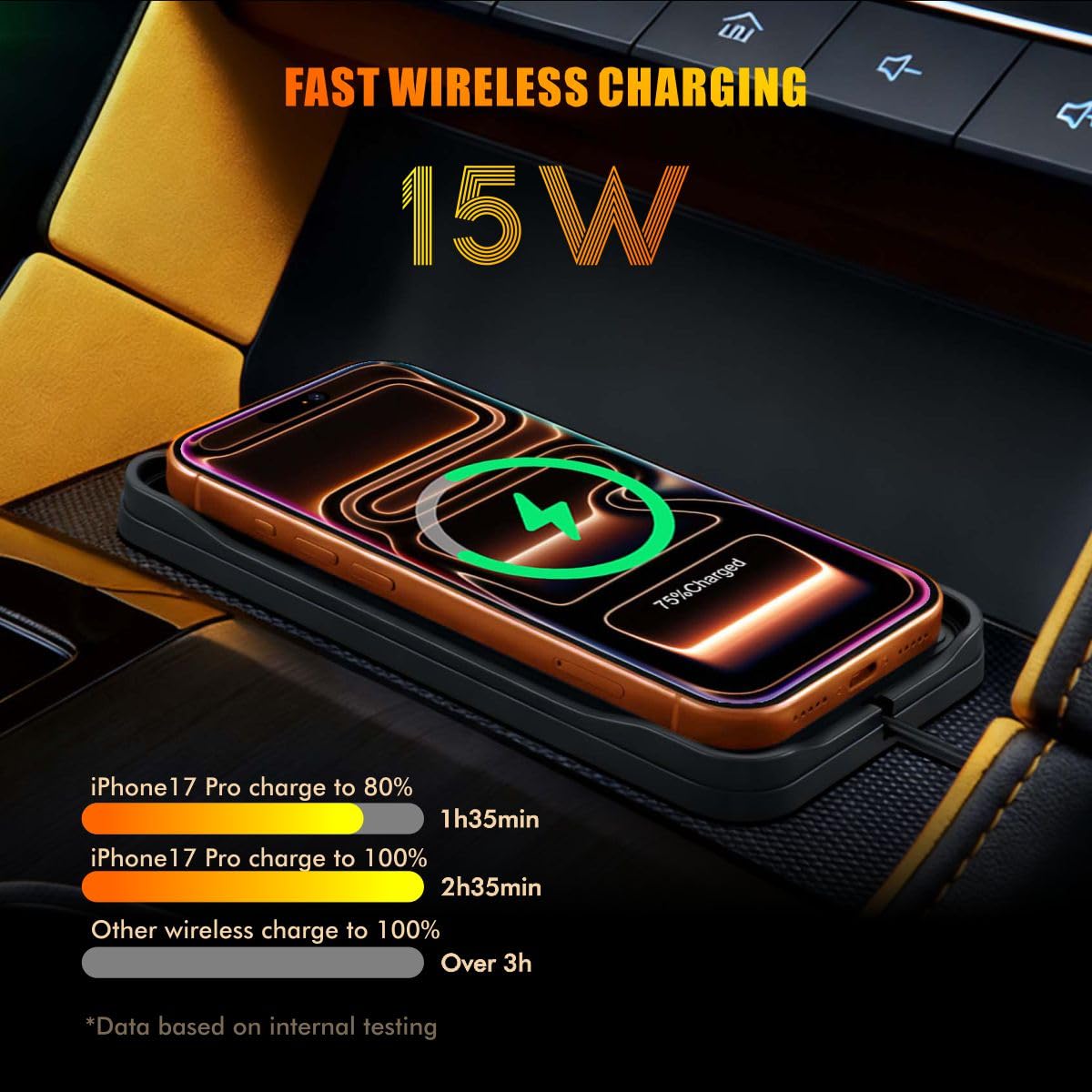 Caricabatterie da auto wireless Pad per iPhone 17/16/15/14/13/12 Pro e Samsung, tappetino di ricarica wireless antiscivolo per console cruscotto auto, caricabatterie USB A per viaggi in viaggio
