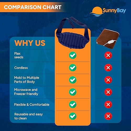 Miniatura 6 de SunnyBay Almohadilla térmica para microondas, para microondas, húmedofrío, para dolor de cuello, hombros, rodillas o espalda con correas de sujeción