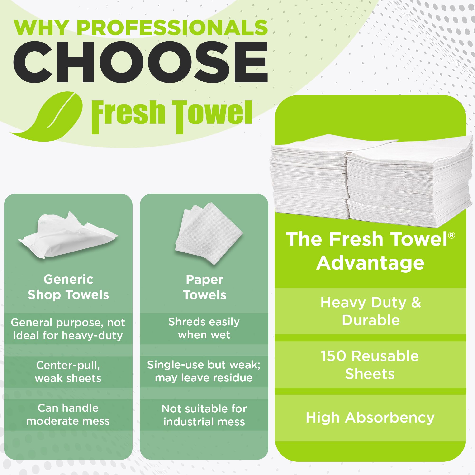Fresh Towel Foodservice - Toallas de papel reutilizables – pliegue de 1/4, 13 x 20 pulgadas – (1 caja de 150) toallas de limpieza multiusos (blanco)