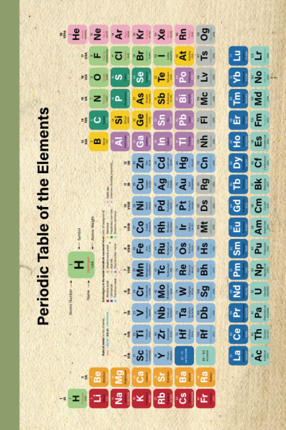Buy Periodic Table of Elements Reference and 4x4 Graph 6x9”: This retro ...