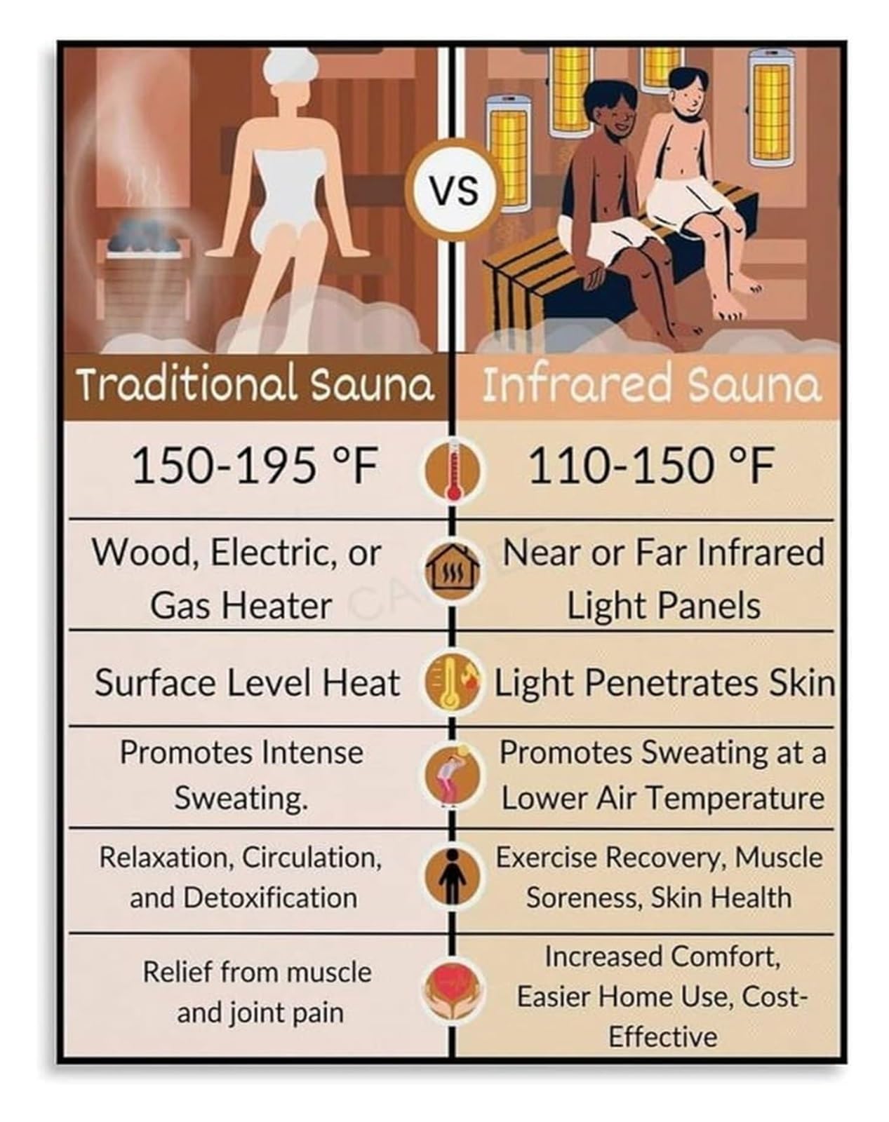 BYLSAGWHT Infrared sauna benefits poster wellness guide decor