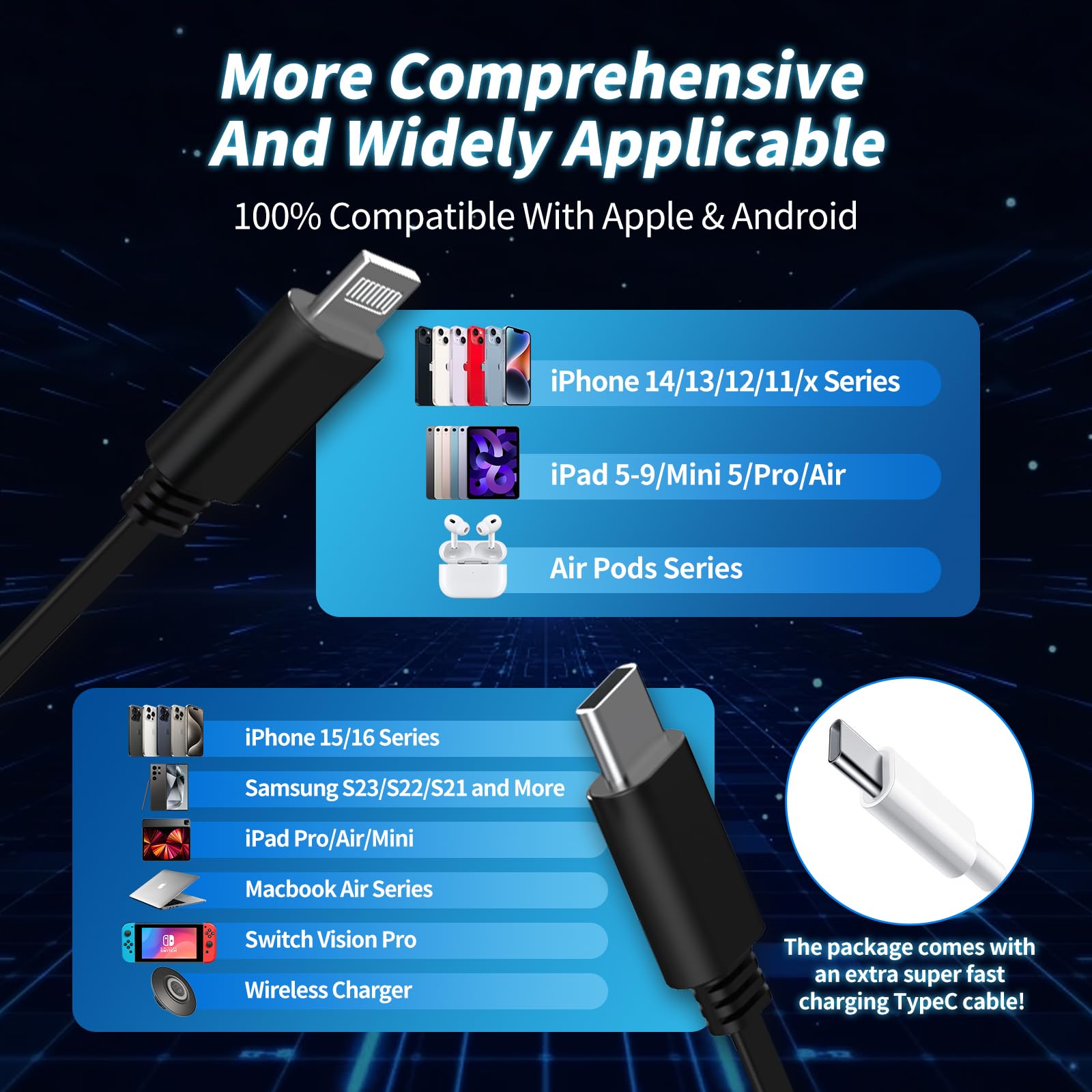 Caricatore da auto retrattile, caricabatterie rapido 4 in 1, 2 cavi retrattili (80 cm) e 2 porte USB, adattatore per caricabatterie da auto per iPhone 16/15/14/13/12 Pro Max, iPad, Samsung, Pixel