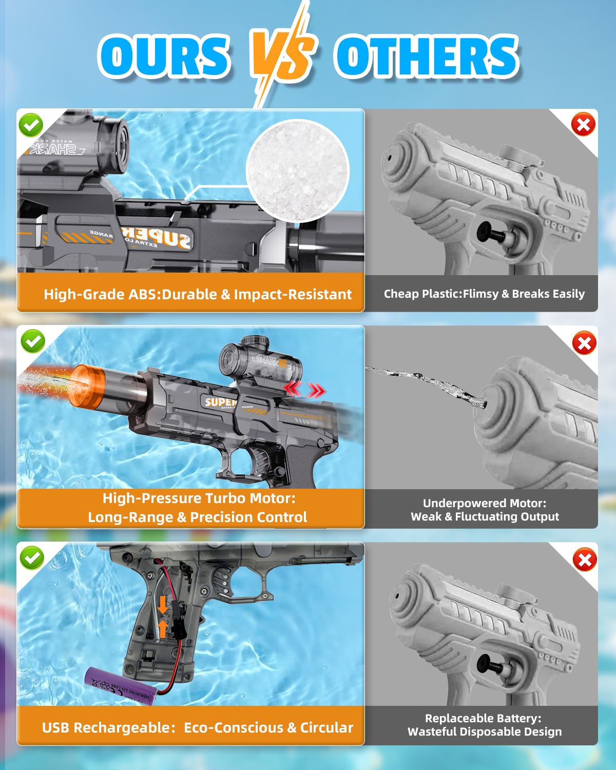 2 Piezas Pistola de Agua Eléctrica, Pistola de Agua Niños con Llama LED, Gran Capacidad Recargable Pistola de Agua Automática, Alcance 8-10 M, Exterior Juguetes para Niños 3+, Piscina, Playa, Fiesta