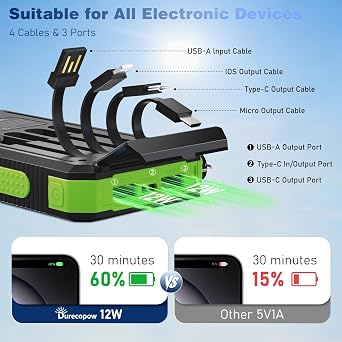 Solar Charger Power Bank 20,000mAh, Portable Charger, 4 Cables 3 Ports Fast Charging External Battery Pack with USB C for Cell Phones, Solar Panel Charger with Dual Flashlight for Camping Green