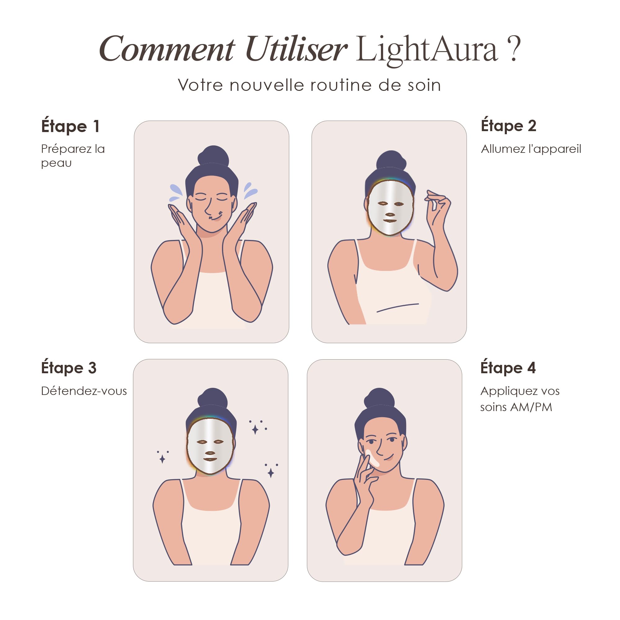 Masque de visage Luminothérapie 7 couleurs par Project E Beauty | Routine de Soins du Visage Anti-âge |Raffermissement de la Peau | Calmer l'Inflammation et la Peau Sensible |