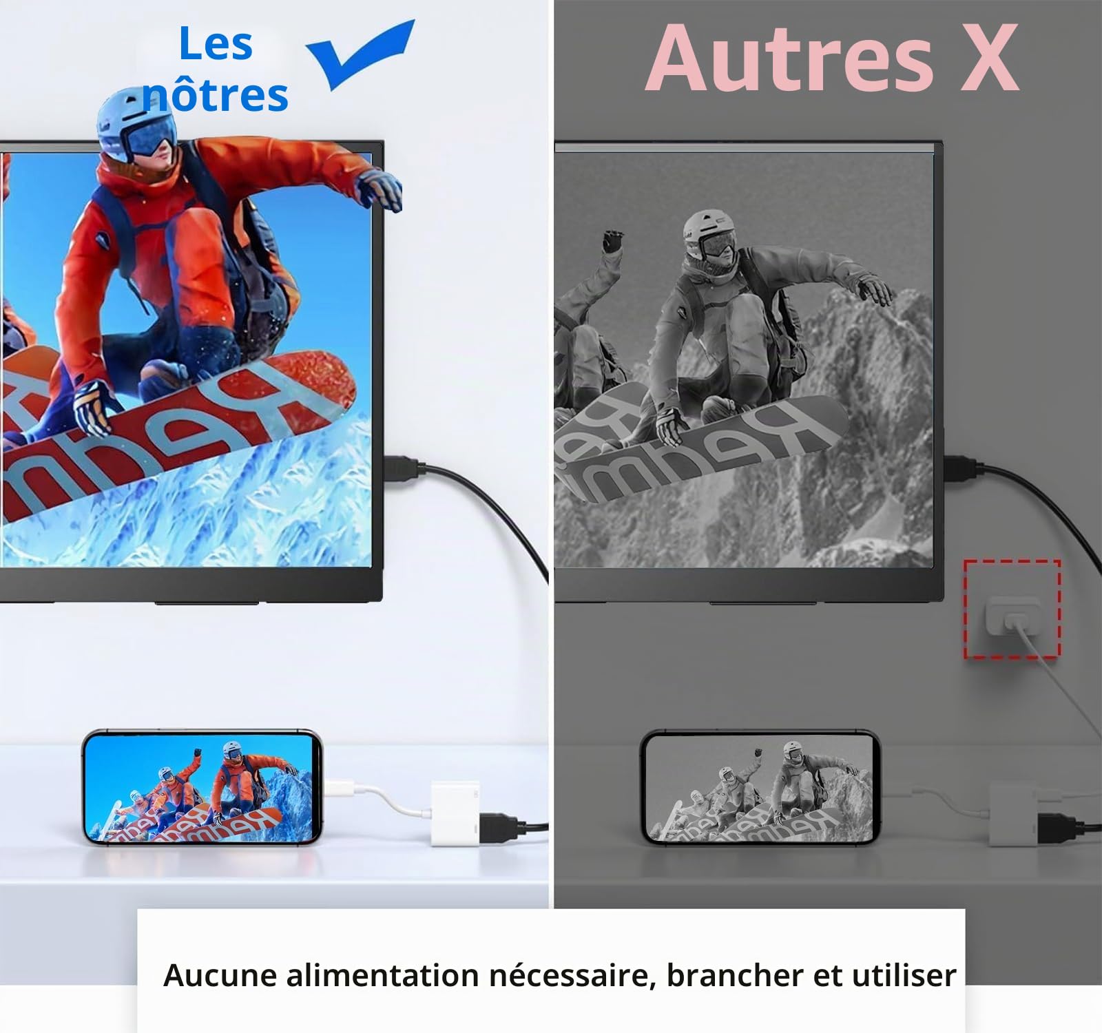 Adaptateur USB C vers HDMI pour iPhone 17 16 15, Convertisseur d'écran pour iPad MacBook vers HDTV Projecteur