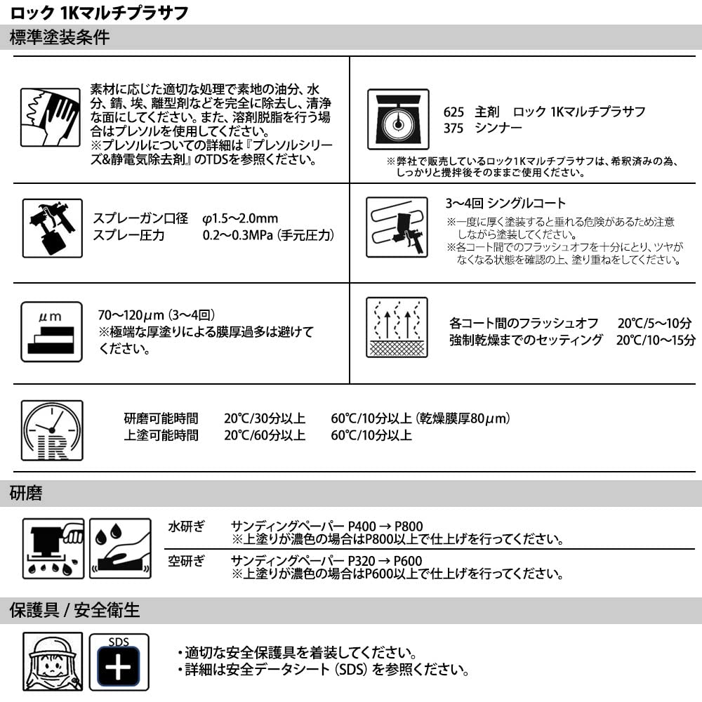 Amazon | ロック1Kマルチプラサフ 4kg(希釈済み) 道具セット付/ロック