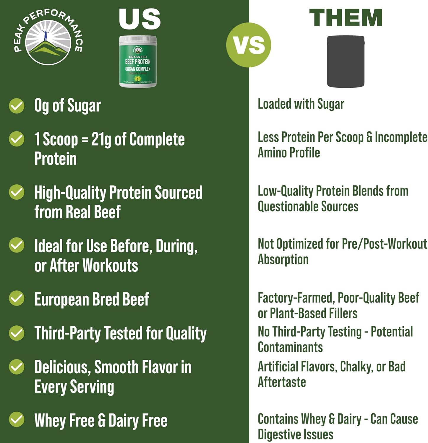Grass Fed Beef Protein Powder + Organ Complex. Lactose Free Great Tasting Beef Protein Isolate. Animal Based Non Dairy No Whey Paleo Carnivore Supplement for Muscle Building. Chocolate Flavor - Image 2