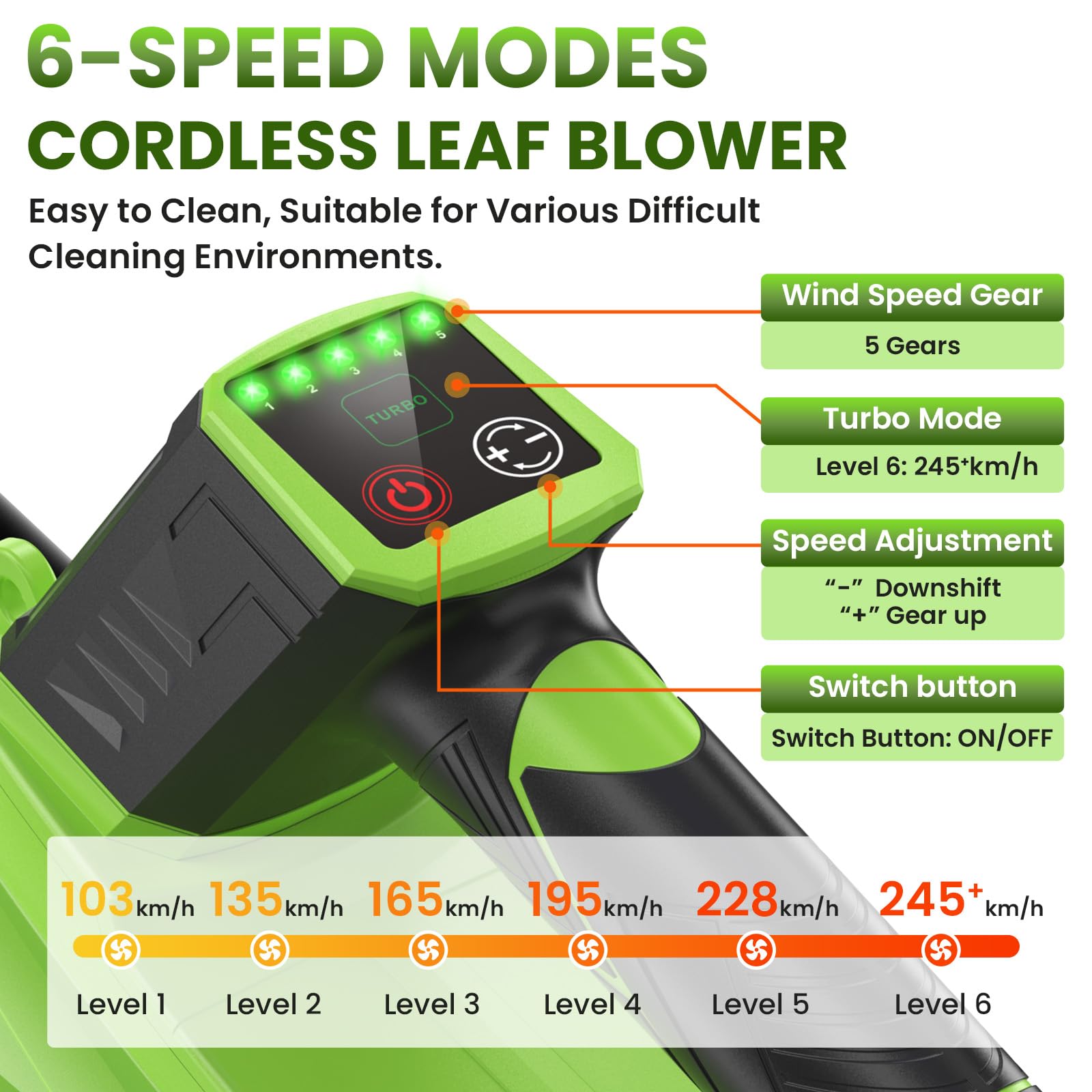 Soplador De Hojas Inalámbrico | Velocidad Máx. 245 Km/h | 2 Baterías 4.0 Ah + Cargador Rápido + Correa De Hombro | Soplador de batería
