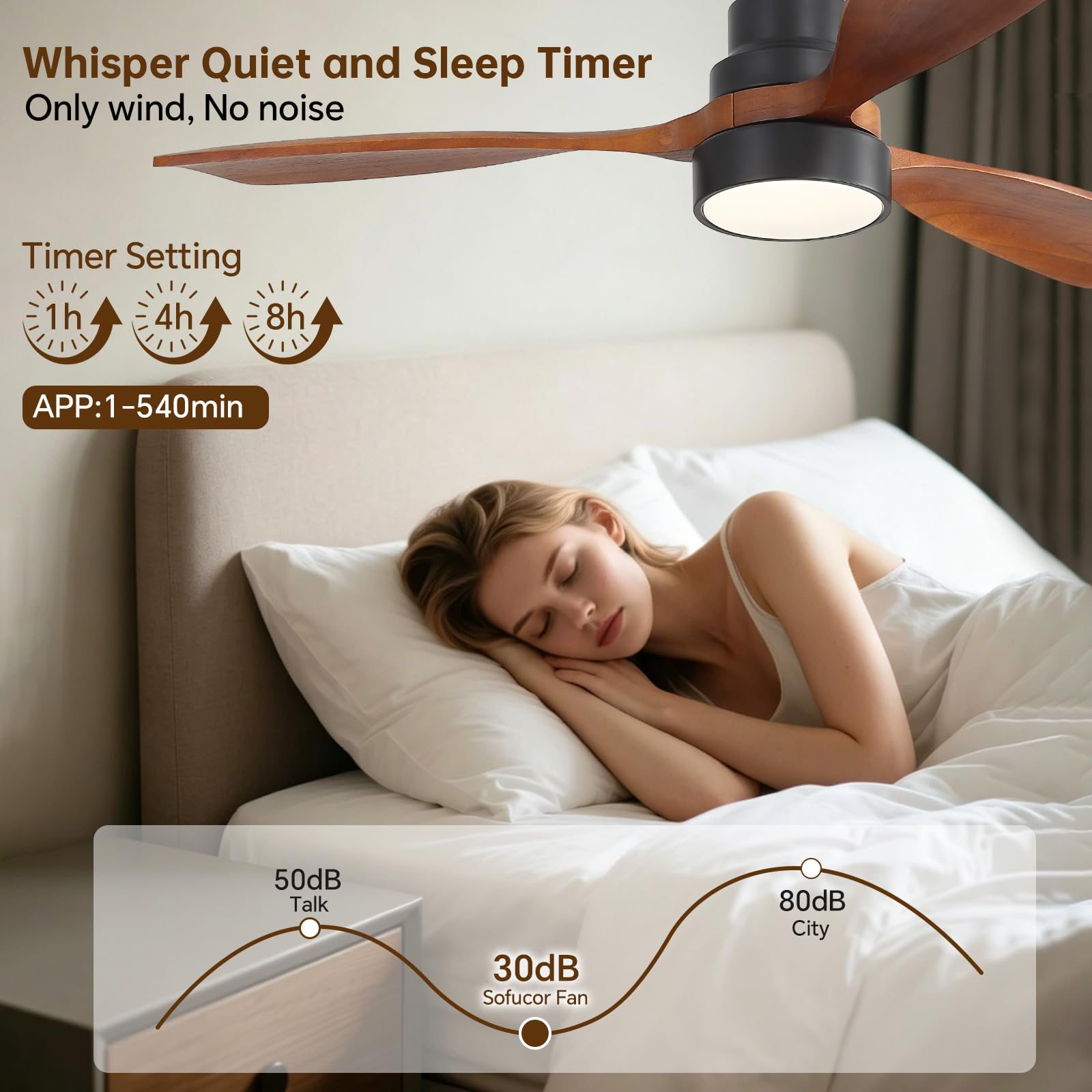 Sofucor 48" Smart Ceiling Fan with Lights - Remote Control -5 Sofucor 48" Smart Ceiling Fan with Lights - Remote Control -5