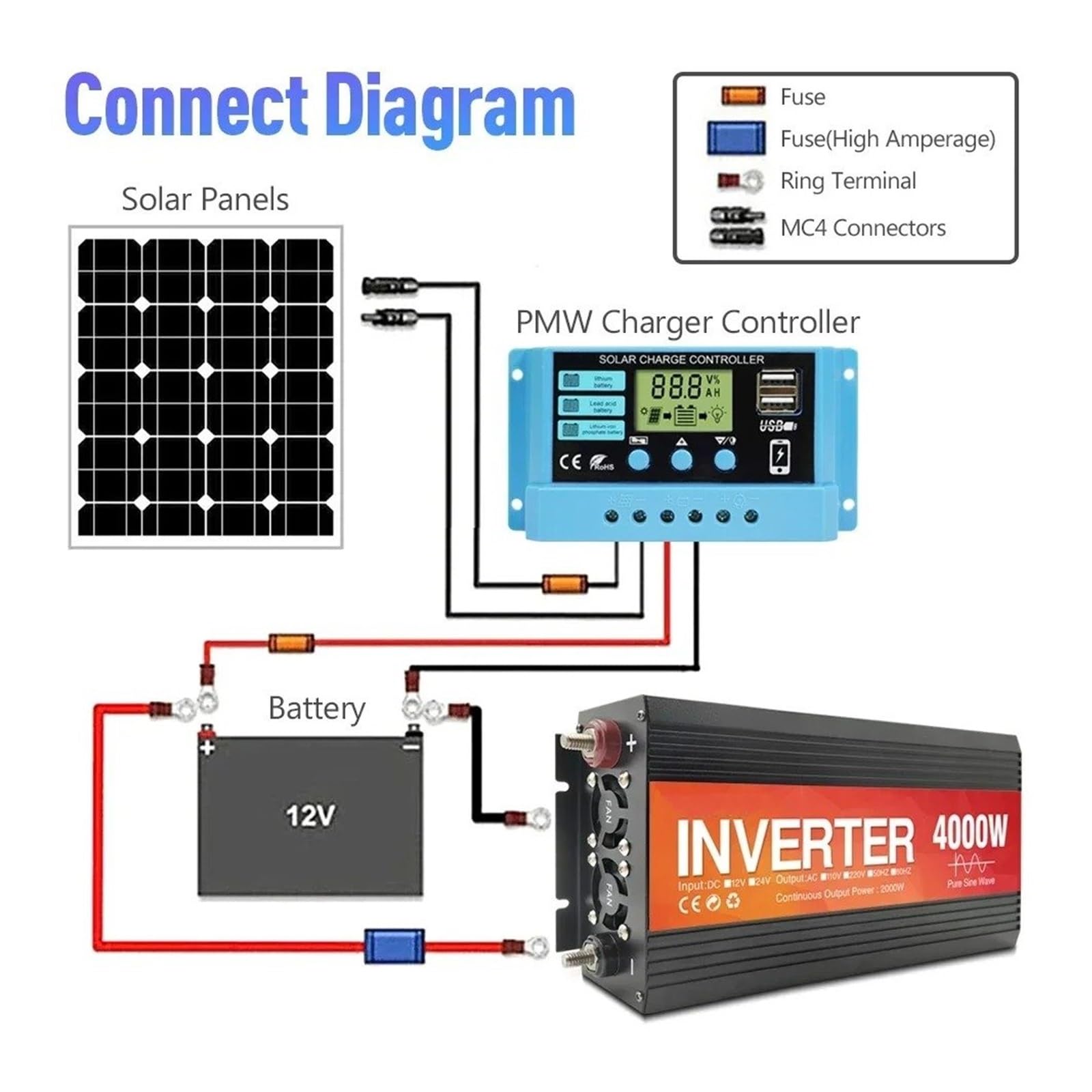 Power Inverter Convertitore Inverter Per Inverter Potenza 12V 24V 220V Onda Sinusoidale Pura 4000W 3000W 2000W 1600W 1000W Convertitore Pura Trasformatore Solare(24V,1000W EU)