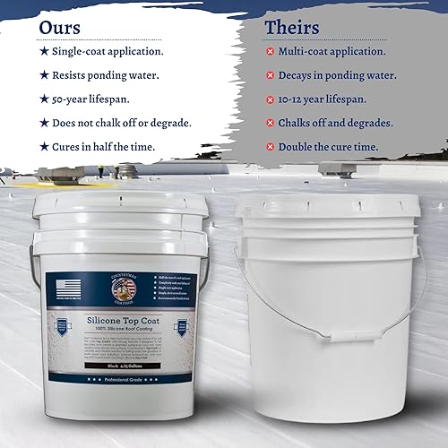 Miniatura 4 de Countryman Coatings Revestimiento de techo 100% de silicona, restaura tu techo en un día, sella fugas, grietas, costuras, penetraciones, se adhiere