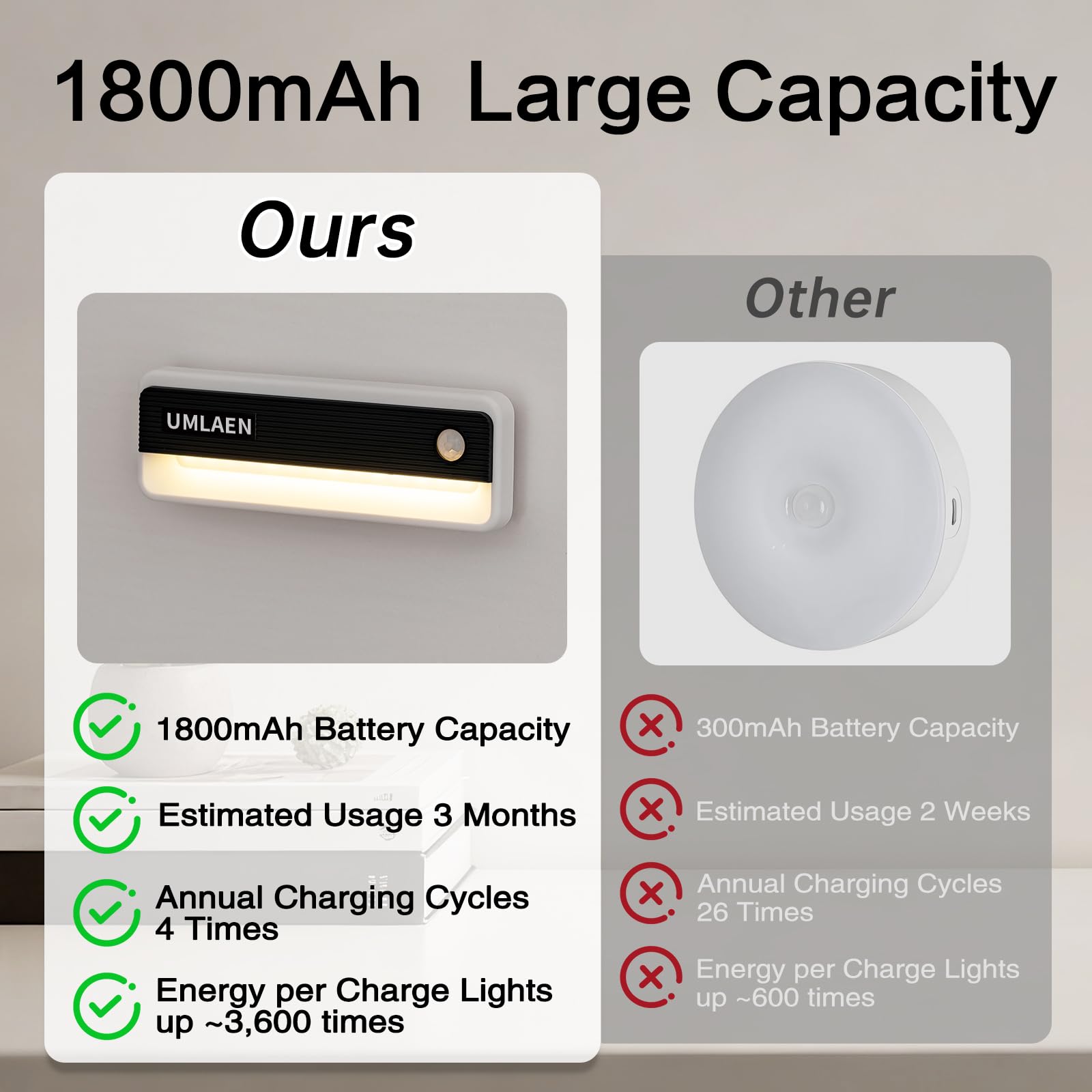 Confezione da 2 luci con sensore di movimento per interni, 1800 mAh, luce notturna ricaricabile con attivazione del movimento, 3 colori, 2 modalità, luci adesive per scale, camera da letto