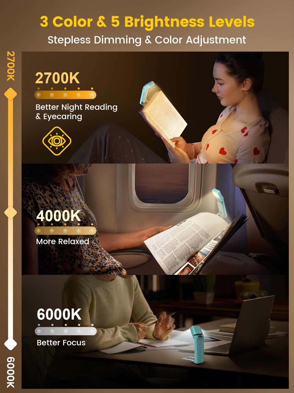 Glocusent Reading Light Book Light, Eye Caring Reading Lights for Books in Bed 3 Colours & 5 Brightness Dimmable - Image 3