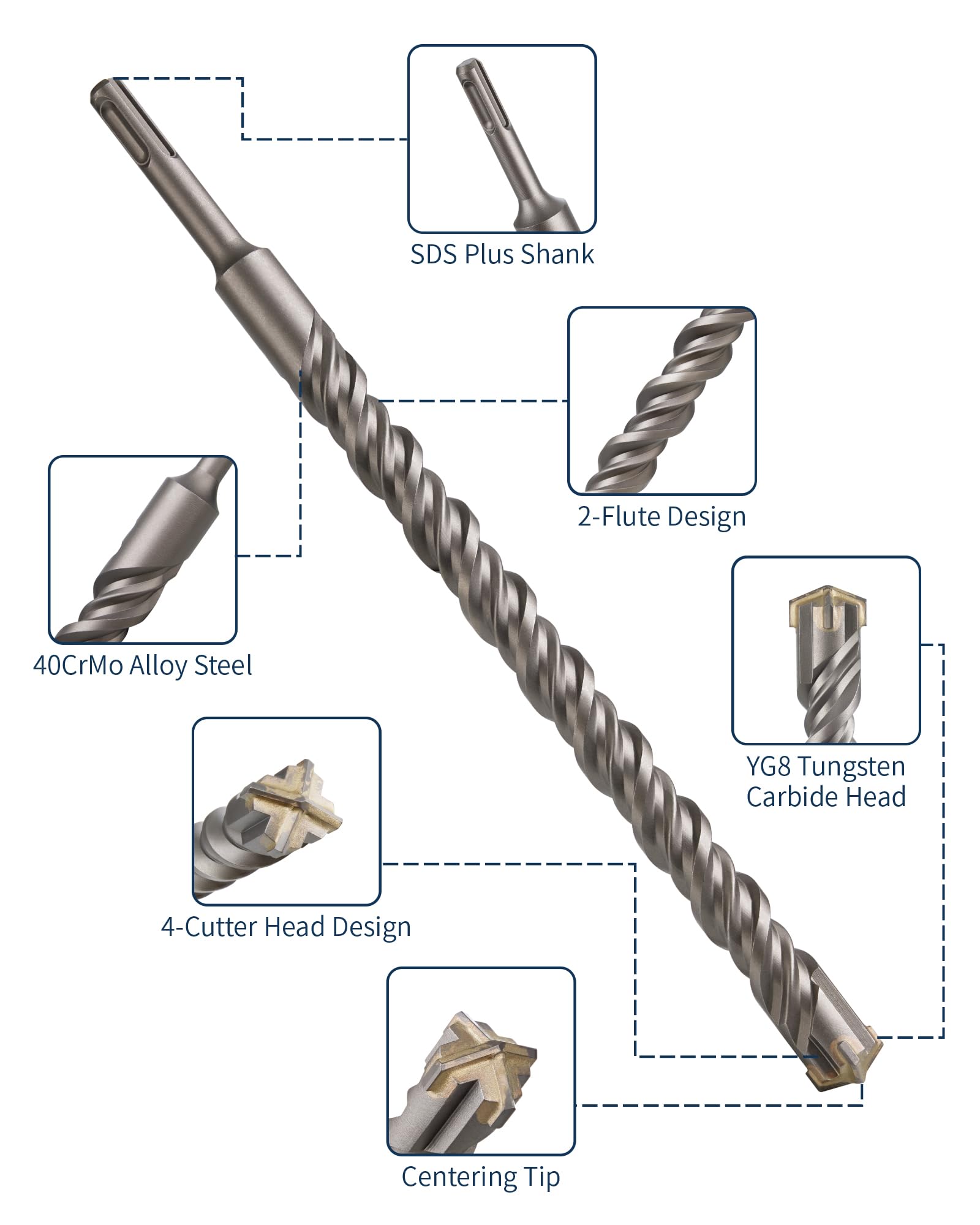 SDS Plus Drill Bits - 12 Inch Concrete & Masonry -2