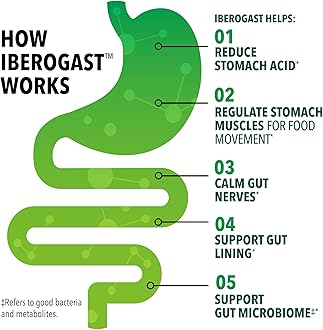 Iberogast Liquid Drops, Herbal Relief for Upset Stomachs: Occasional Indigestion, Bloating, Gas, Nausea, Upset Stomach; Gluten Free; 6 Herbal Blend with Iberis a