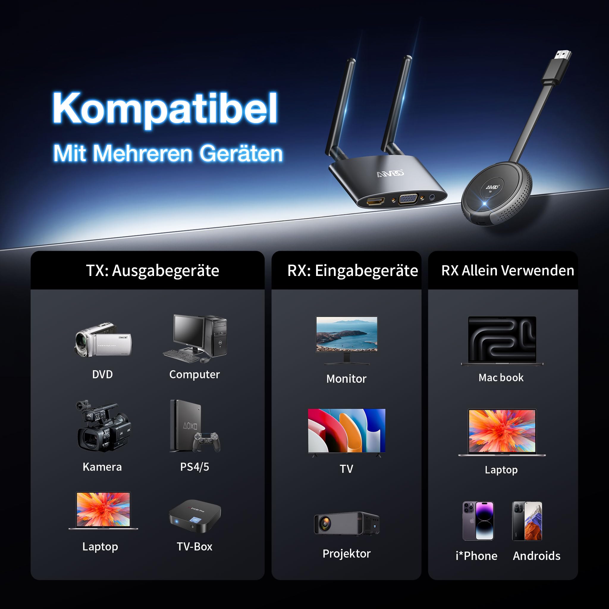 Wireless HDMI, 4K Dekodierung Wireless HDMI Sender & Empfänger,5GFunkübertragung HDMI1/VGA Dual Screen Extender von Laptop/PC/Kamera/Kabelbox auf HDTV/Projektor/Monitor,TikTok/YouTube/Netfix,164FT/50M